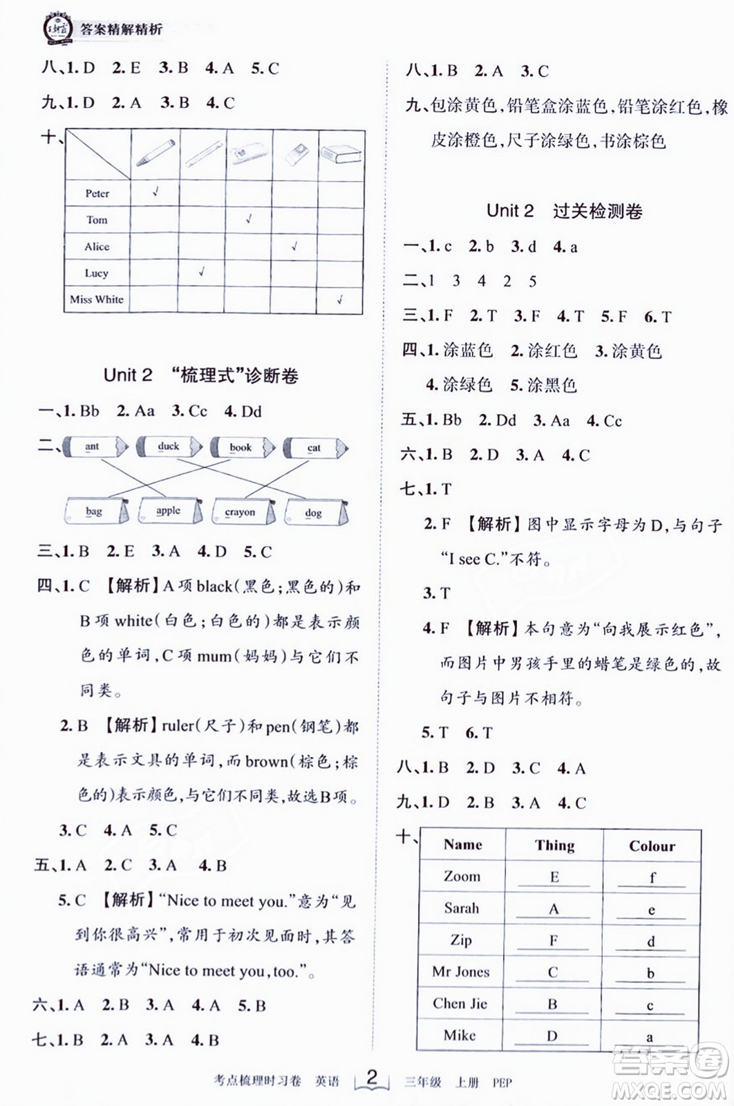 江西人民出版社2023年秋王朝霞考點梳理時習(xí)卷三年級英語上冊人教PEP版答案