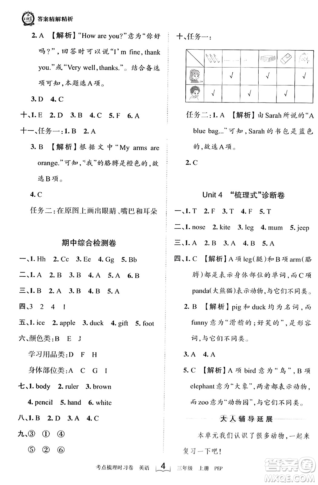 江西人民出版社2023年秋王朝霞考點梳理時習(xí)卷三年級英語上冊人教PEP版答案