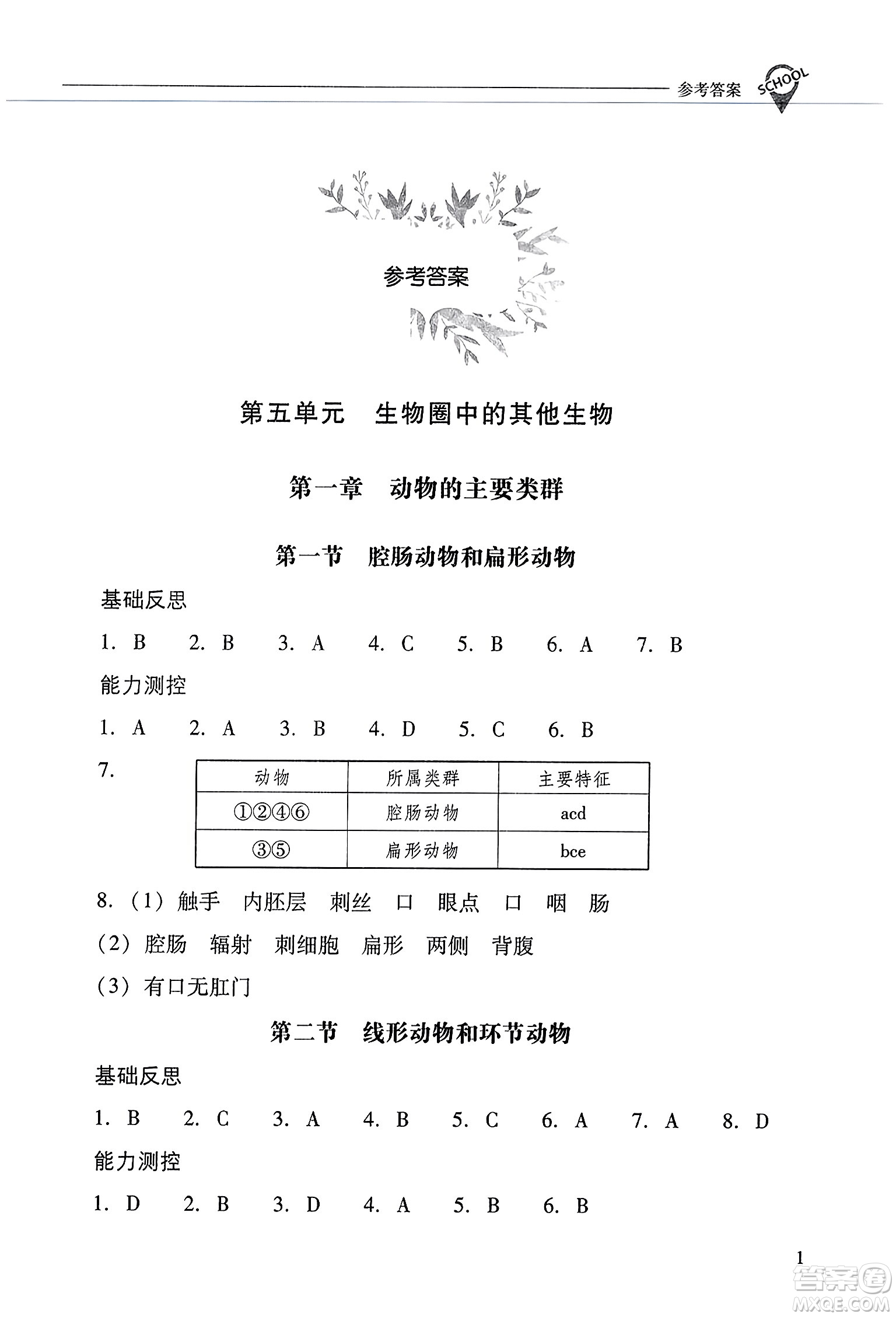 山西教育出版社2023年秋新課程問(wèn)題解決導(dǎo)學(xué)方案八年級(jí)生物上冊(cè)人教版答案