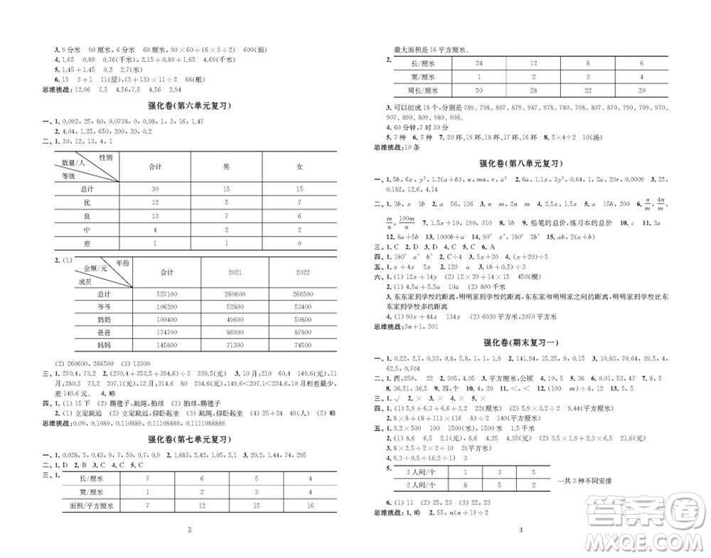 江蘇鳳凰教育出版社2023年秋小學數學強化拓展卷五年級上冊蘇教版提升版參考答案