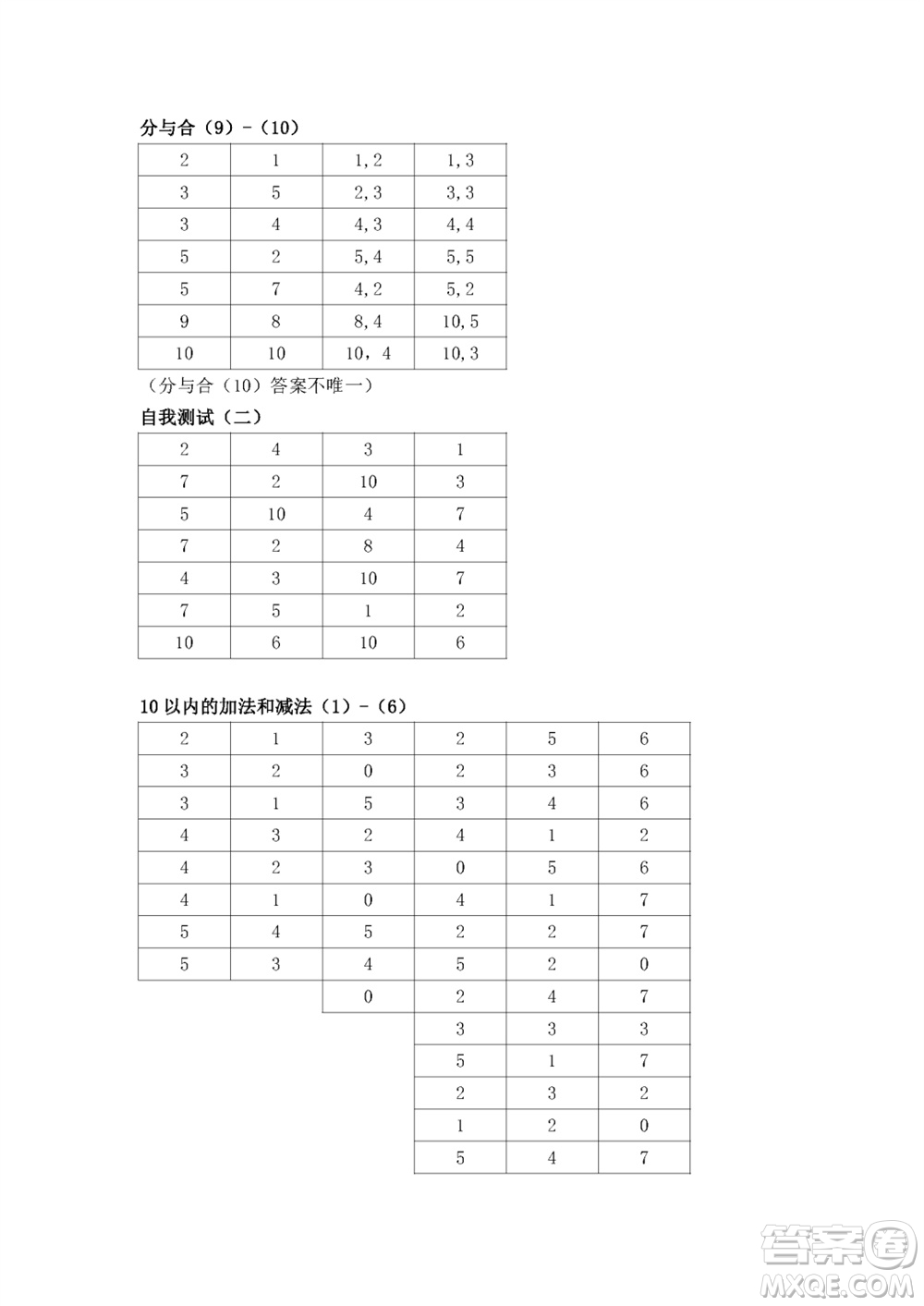 江蘇鳳凰教育出版社2023年秋口算練習(xí)冊一年級(jí)數(shù)學(xué)上冊蘇教版參考答案