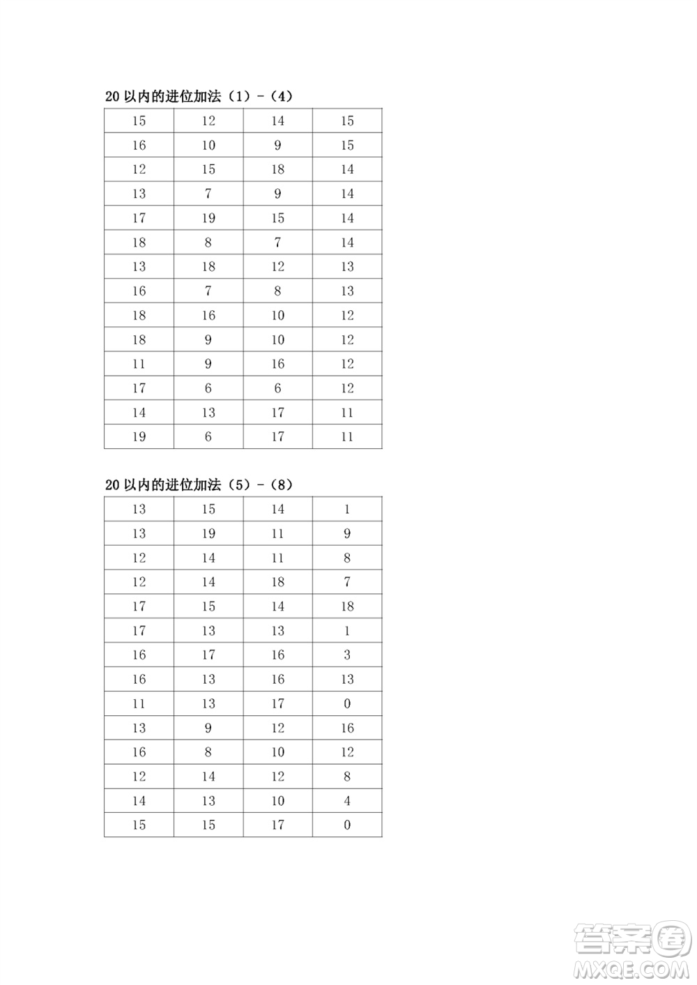 江蘇鳳凰教育出版社2023年秋口算練習(xí)冊一年級(jí)數(shù)學(xué)上冊蘇教版參考答案