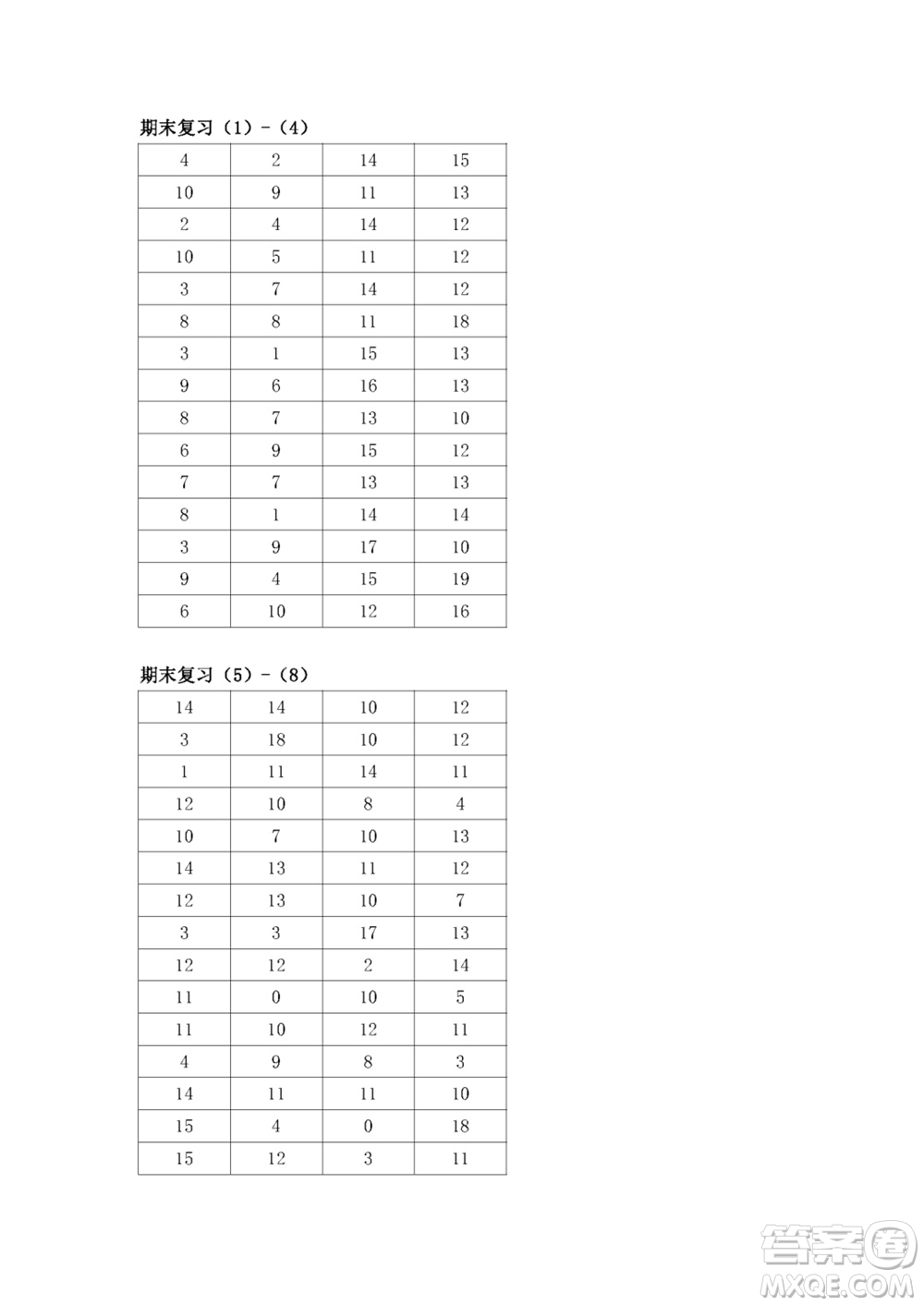 江蘇鳳凰教育出版社2023年秋口算練習(xí)冊一年級(jí)數(shù)學(xué)上冊蘇教版參考答案