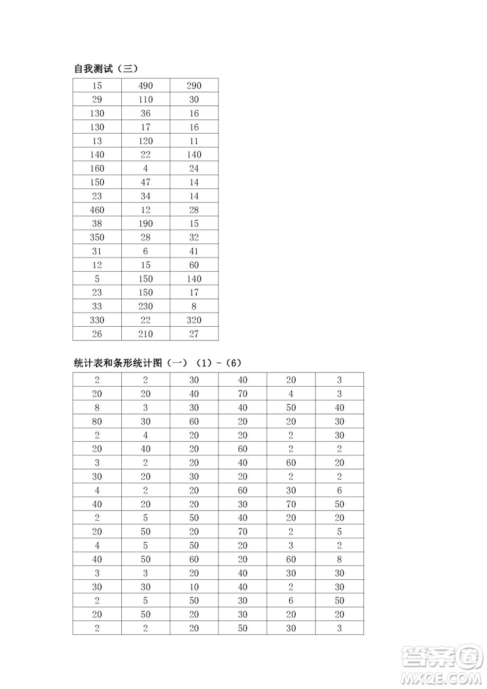 江蘇鳳凰教育出版社2023年秋口算練習冊四年級數(shù)學上冊蘇教版參考答案