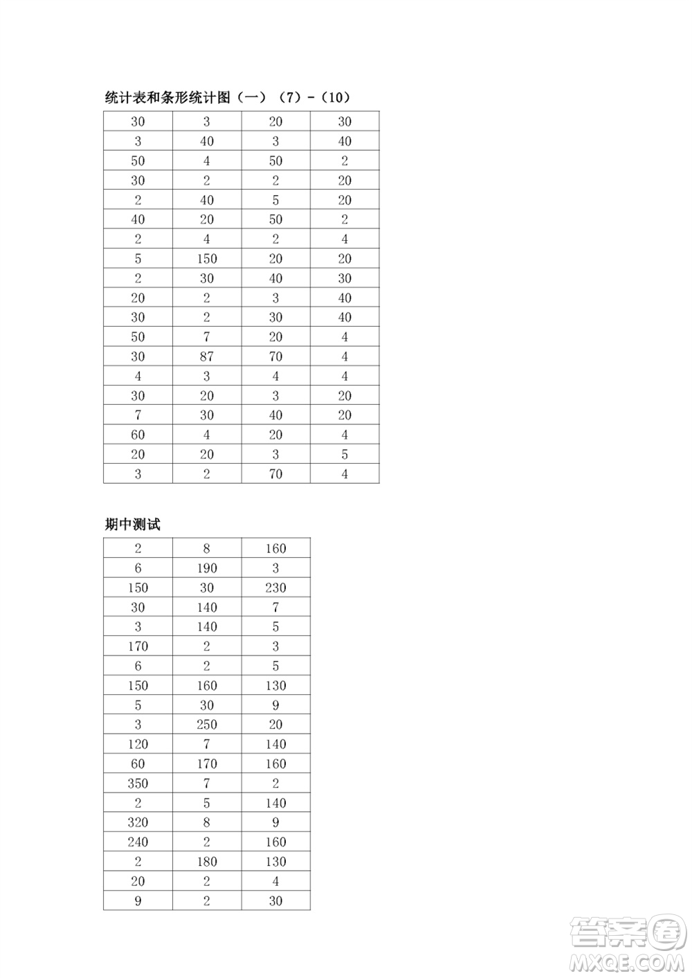 江蘇鳳凰教育出版社2023年秋口算練習冊四年級數(shù)學上冊蘇教版參考答案