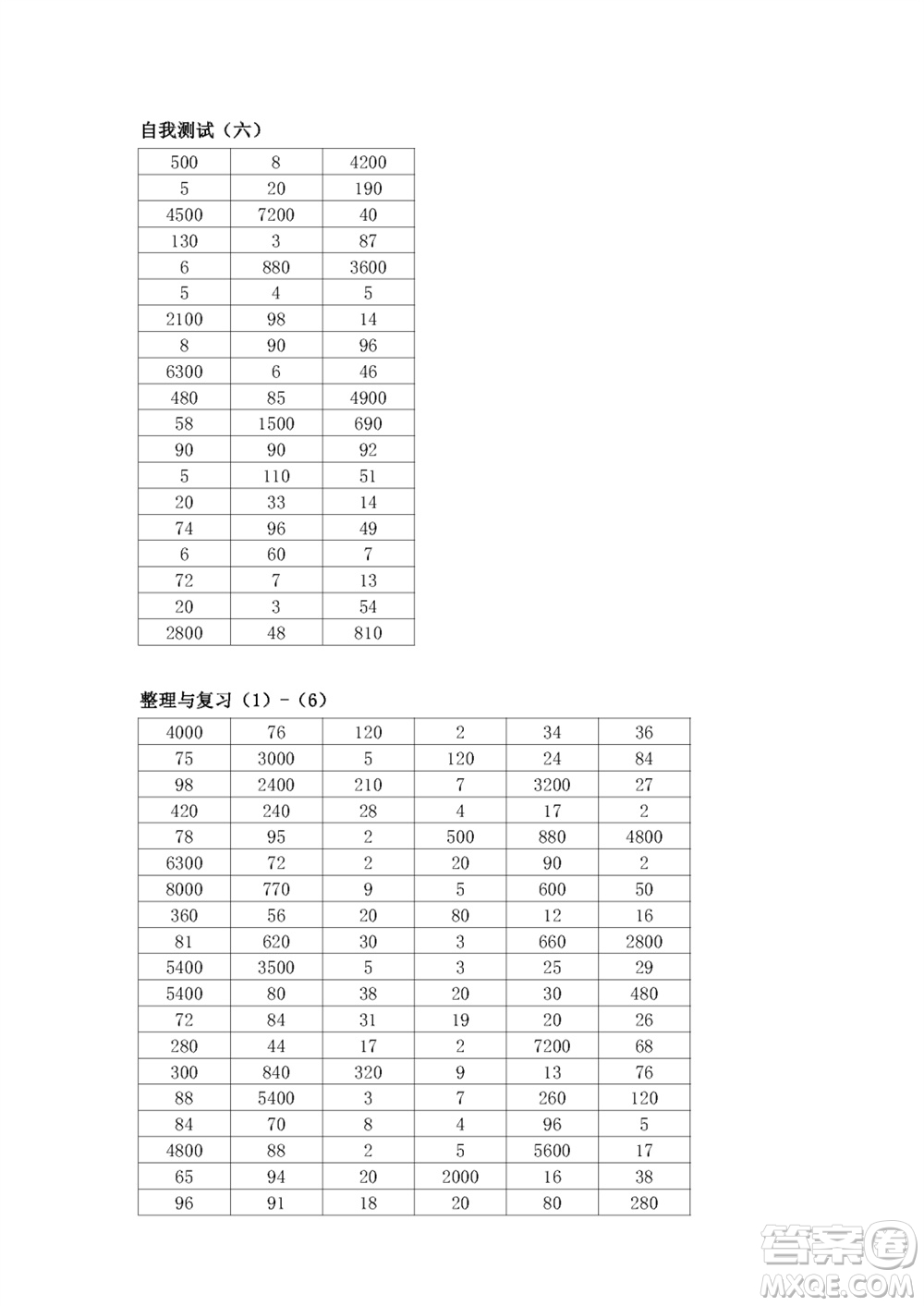 江蘇鳳凰教育出版社2023年秋口算練習冊四年級數(shù)學上冊蘇教版參考答案