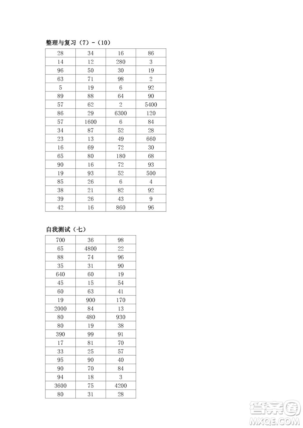 江蘇鳳凰教育出版社2023年秋口算練習冊四年級數(shù)學上冊蘇教版參考答案