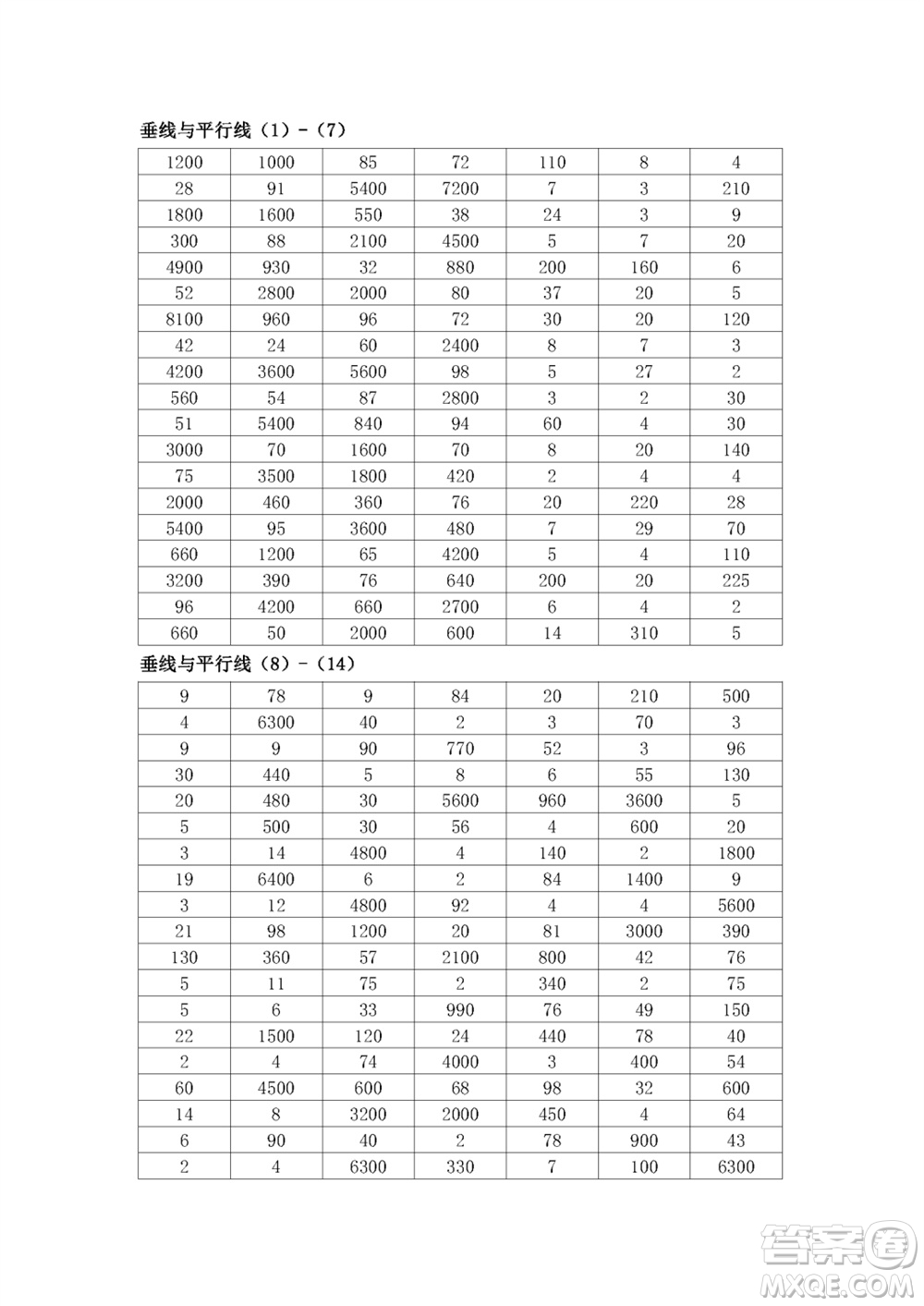 江蘇鳳凰教育出版社2023年秋口算練習冊四年級數(shù)學上冊蘇教版參考答案