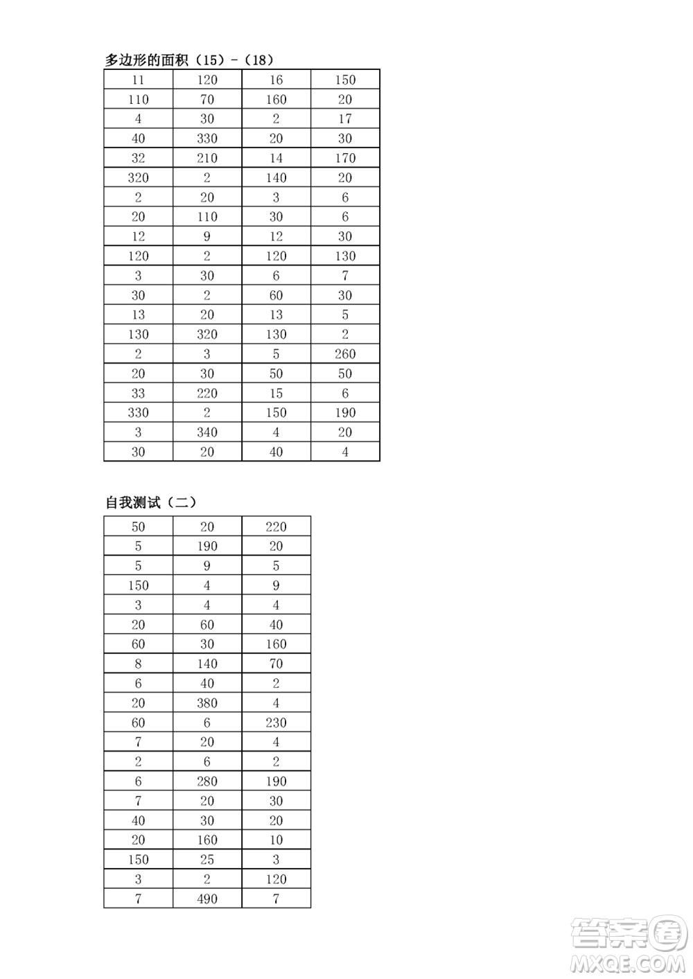 江蘇鳳凰教育出版社2023年秋口算練習(xí)冊(cè)五年級(jí)數(shù)學(xué)上冊(cè)蘇教版參考答案