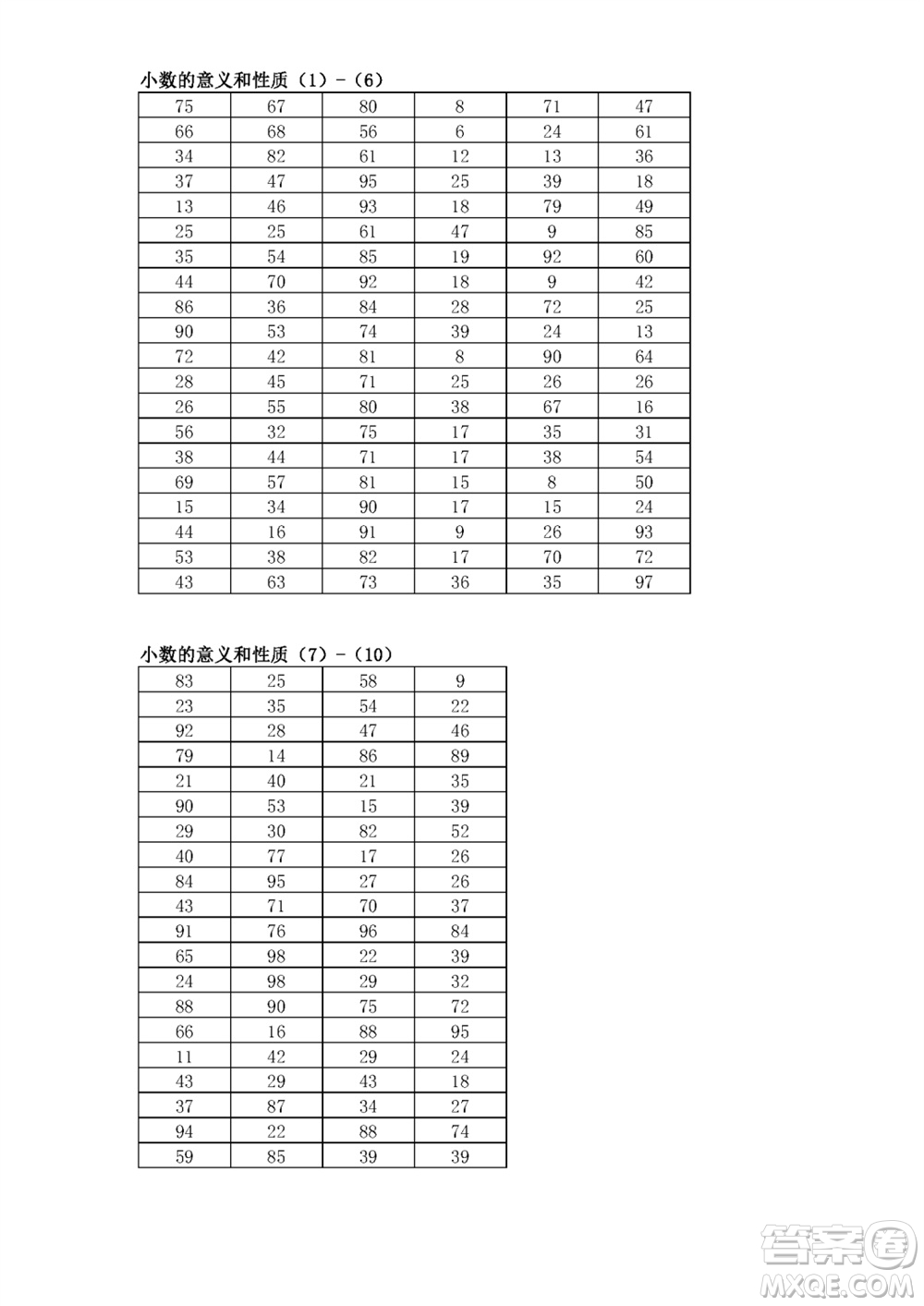 江蘇鳳凰教育出版社2023年秋口算練習(xí)冊(cè)五年級(jí)數(shù)學(xué)上冊(cè)蘇教版參考答案