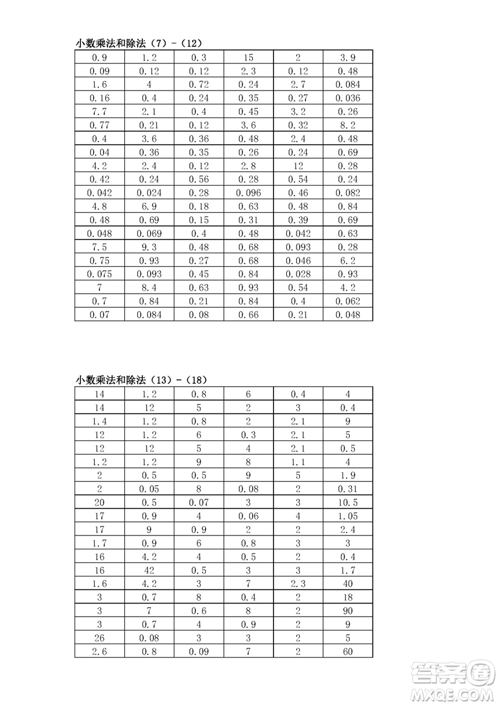 江蘇鳳凰教育出版社2023年秋口算練習(xí)冊(cè)五年級(jí)數(shù)學(xué)上冊(cè)蘇教版參考答案