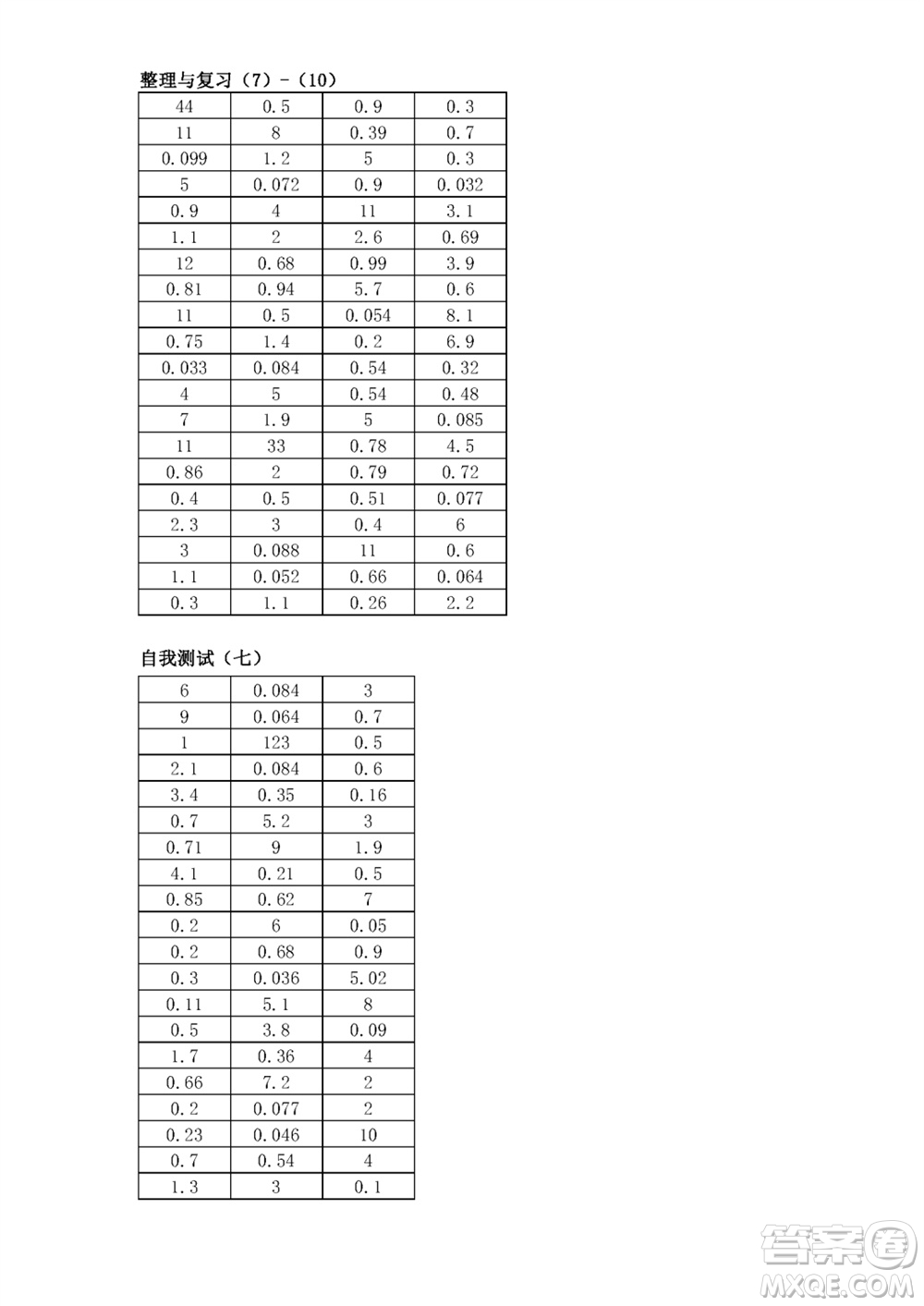 江蘇鳳凰教育出版社2023年秋口算練習(xí)冊(cè)五年級(jí)數(shù)學(xué)上冊(cè)蘇教版參考答案