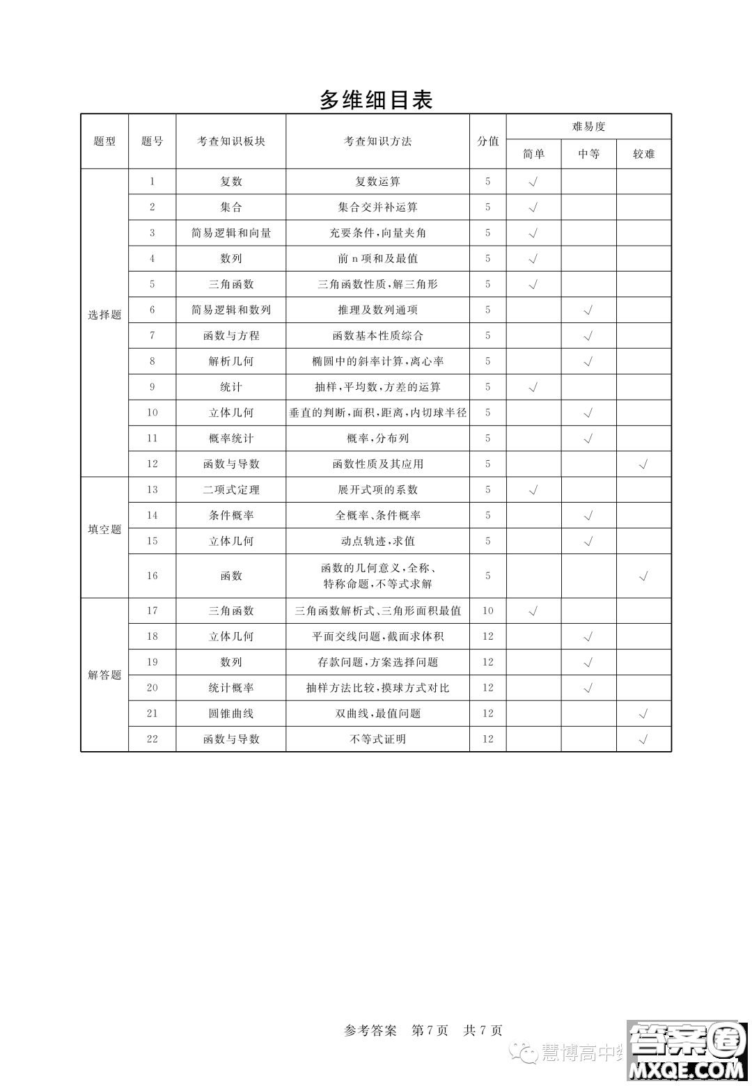 安徽皖東智校協(xié)作聯(lián)盟2024屆高三上學期10月聯(lián)考數(shù)學試題答案