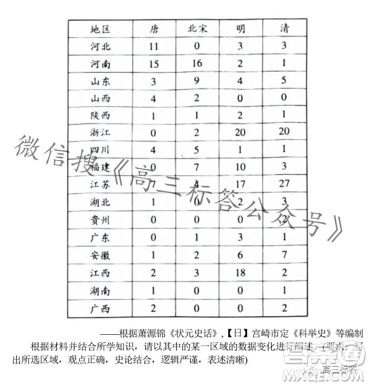 江西穩(wěn)派2024屆高三10月統(tǒng)一調(diào)研測(cè)試歷史試卷答案