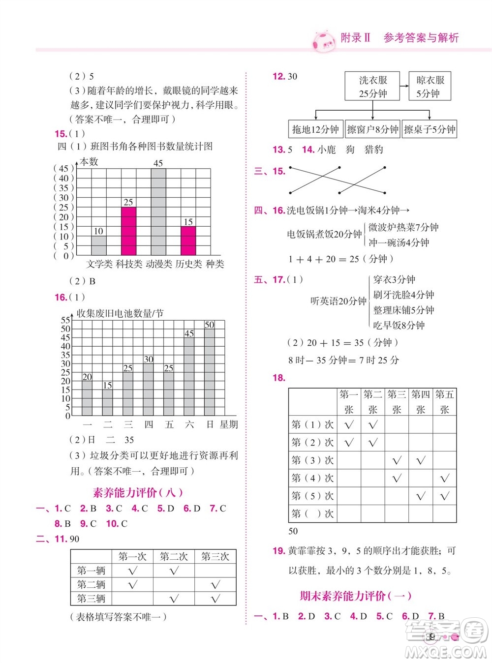 龍門書局2023年秋黃岡小狀元練重點(diǎn)培優(yōu)同步作業(yè)四年級(jí)數(shù)學(xué)上冊(cè)人教版參考答案