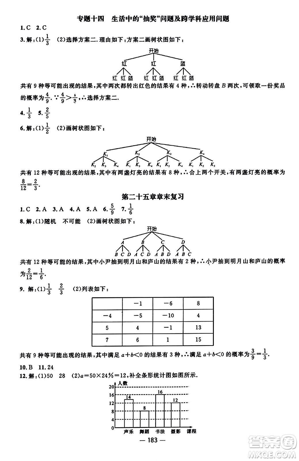 江西教育出版社2023年秋名師測控九年級數(shù)學(xué)上冊人教版答案