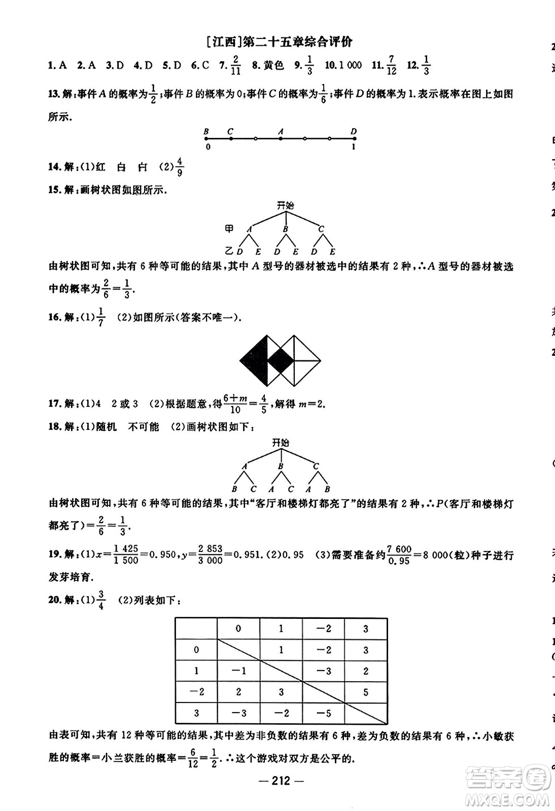 江西教育出版社2023年秋名師測控九年級數(shù)學(xué)上冊人教版答案