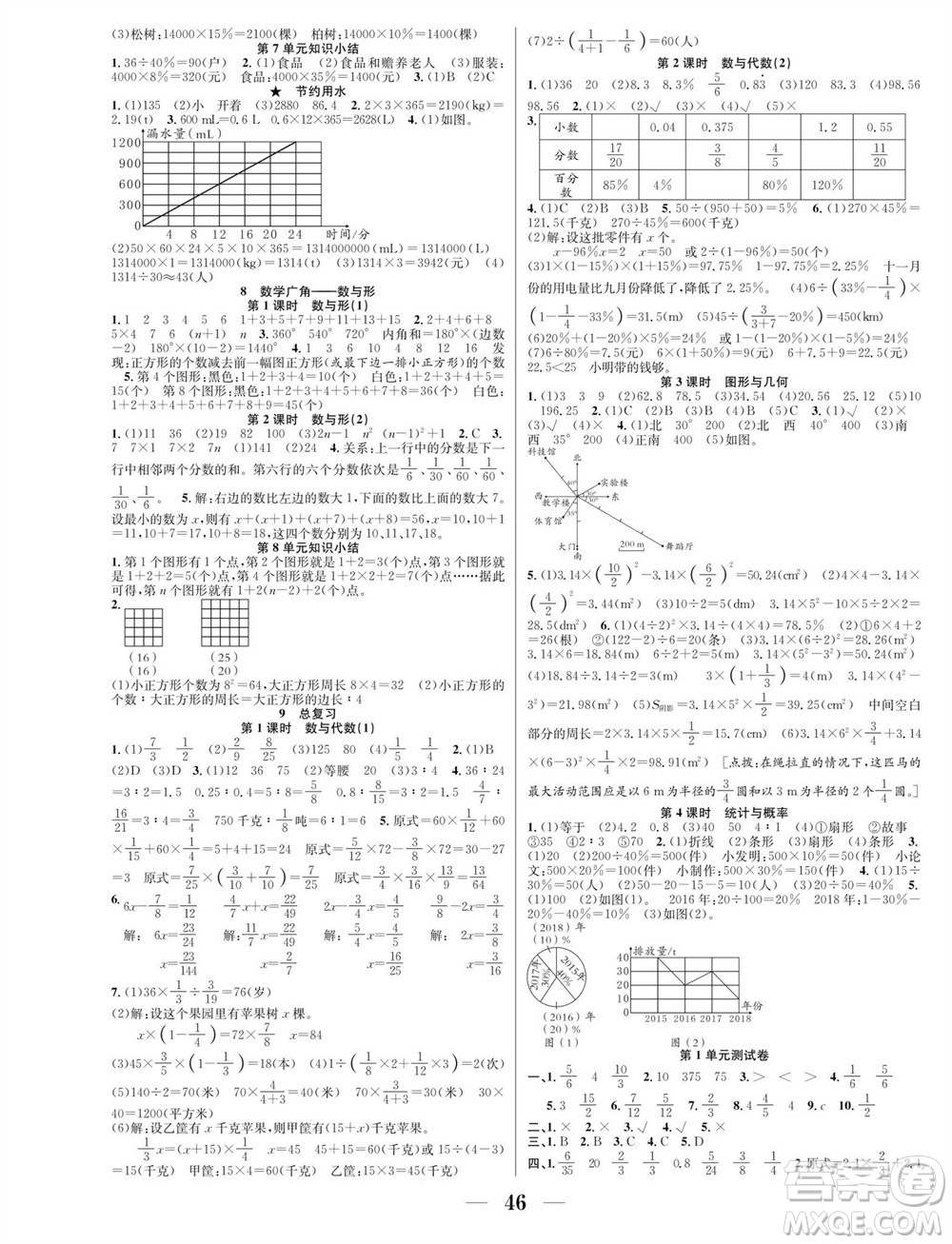 合肥工業(yè)大學(xué)出版社2023年秋七天學(xué)練考六年級(jí)數(shù)學(xué)上冊(cè)人教版參考答案