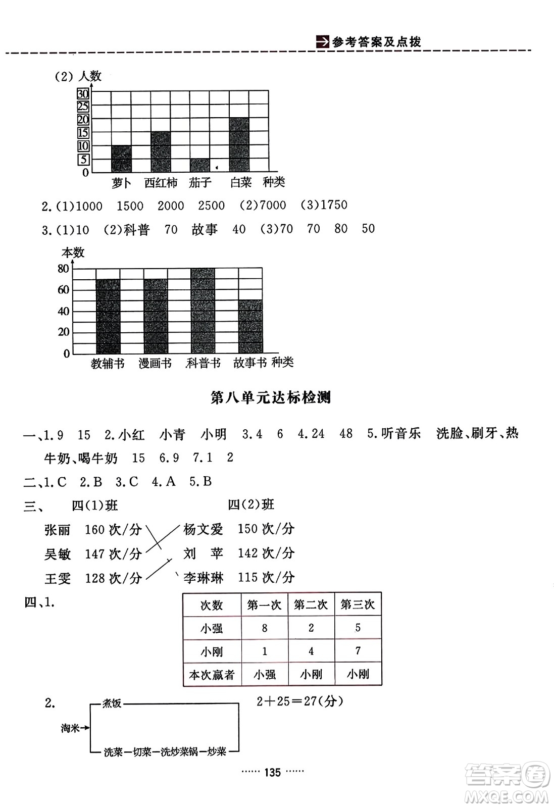 吉林教育出版社2023年秋三維數(shù)字課堂四年級數(shù)學上冊人教版答案