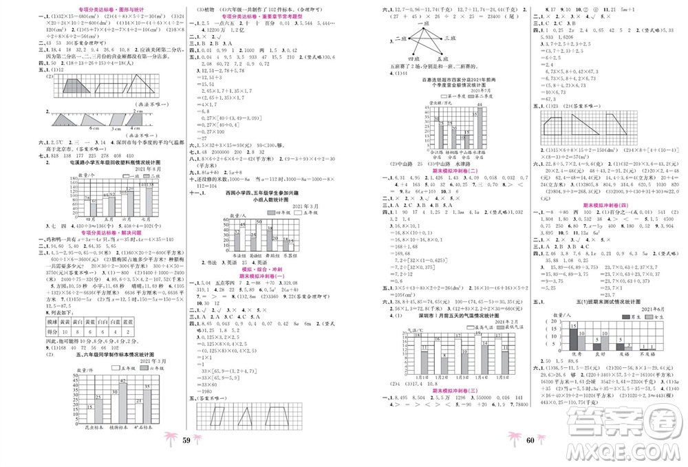 合肥工業(yè)大學(xué)出版社2023年秋好題必刷卷期末沖刺100分五年級數(shù)學(xué)上冊蘇教版參考答案