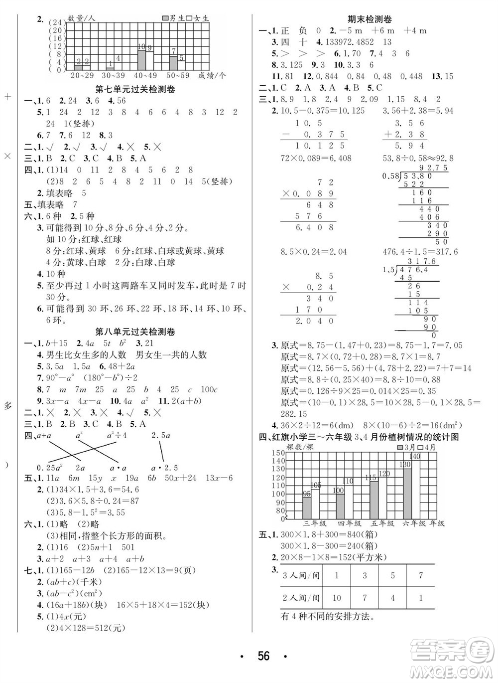 合肥工業(yè)大學(xué)出版社2023年秋七天學(xué)練考五年級數(shù)學(xué)上冊蘇教版參考答案