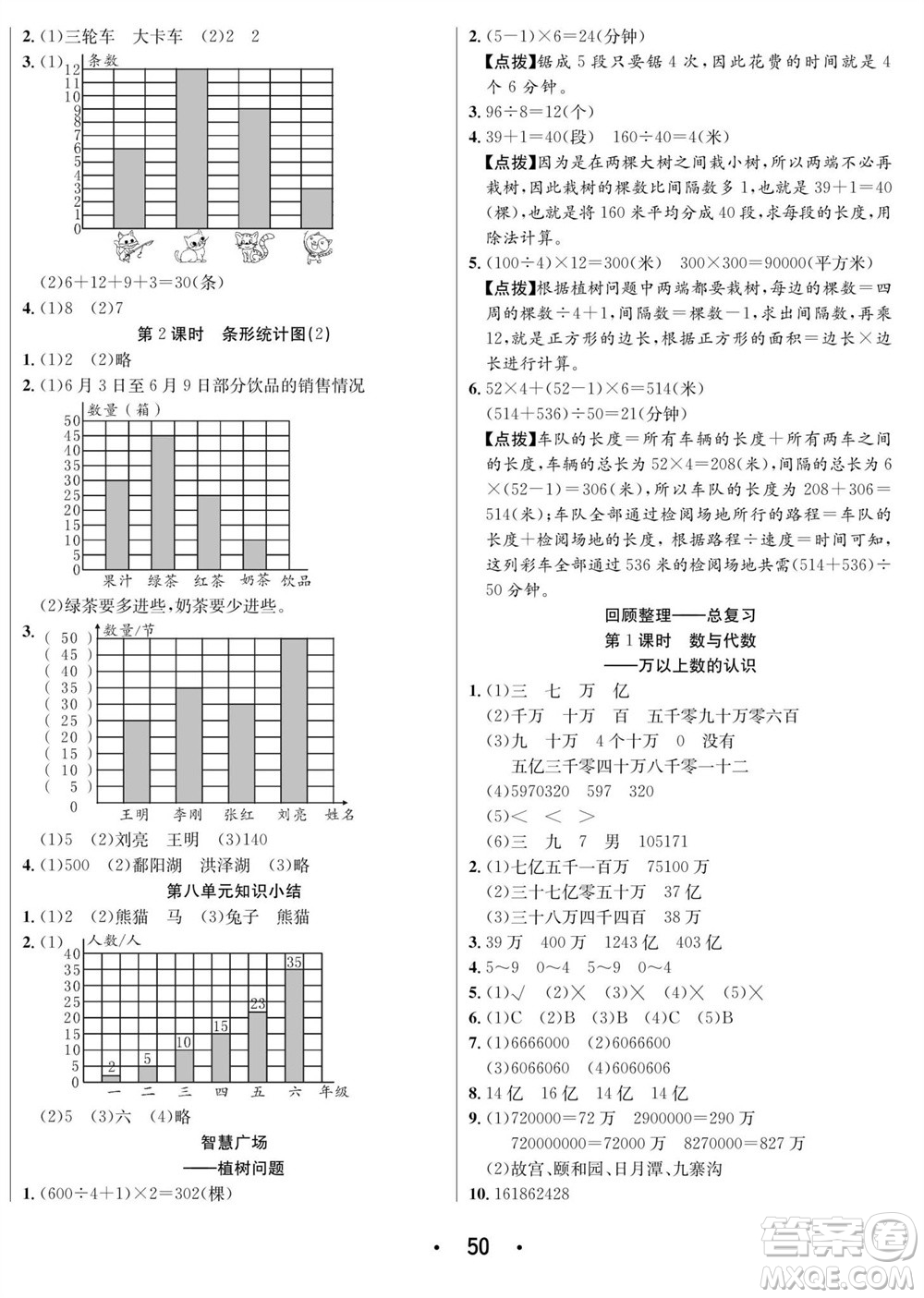 合肥工業(yè)大學(xué)出版社2023年秋七天學(xué)練考四年級數(shù)學(xué)上冊青島版參考答案