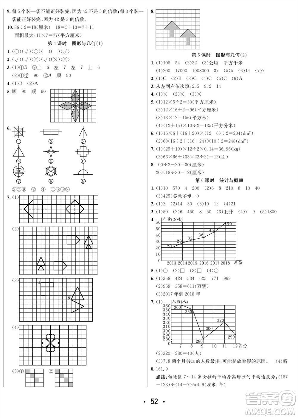 合肥工業(yè)大學(xué)出版社2023年秋七天學(xué)練考五年級數(shù)學(xué)上冊青島版參考答案