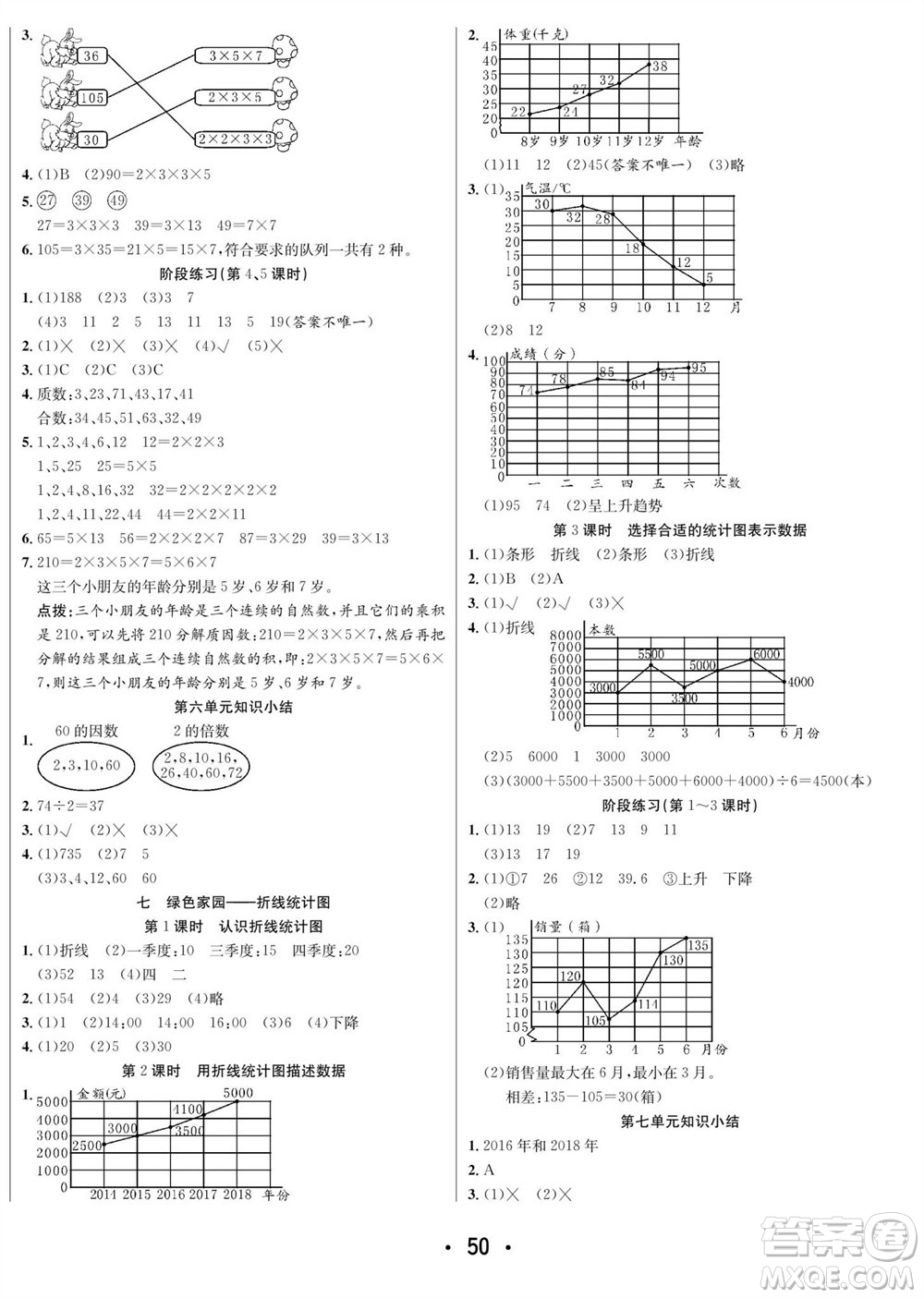 合肥工業(yè)大學(xué)出版社2023年秋七天學(xué)練考五年級數(shù)學(xué)上冊青島版參考答案