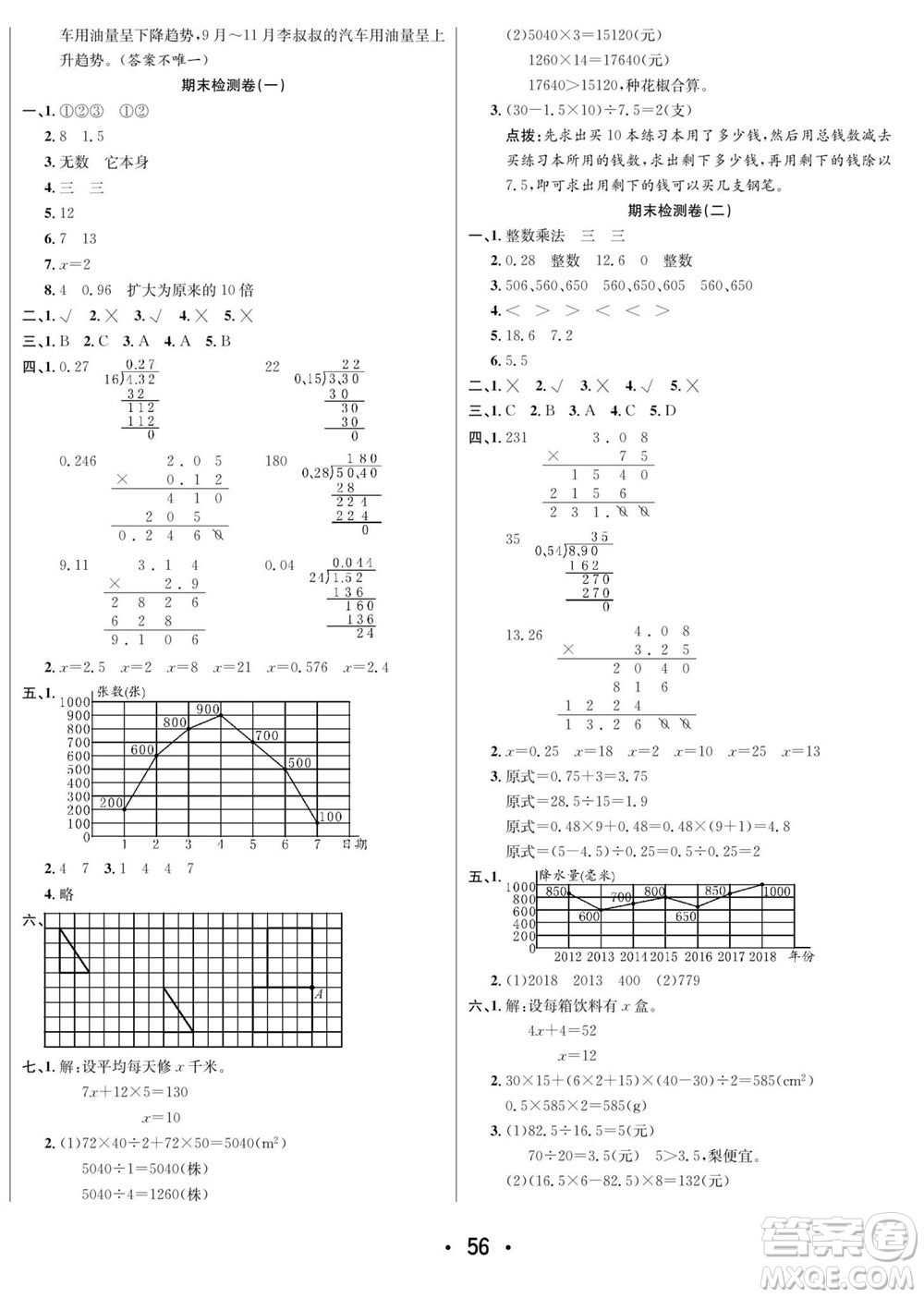 合肥工業(yè)大學(xué)出版社2023年秋七天學(xué)練考五年級數(shù)學(xué)上冊青島版參考答案