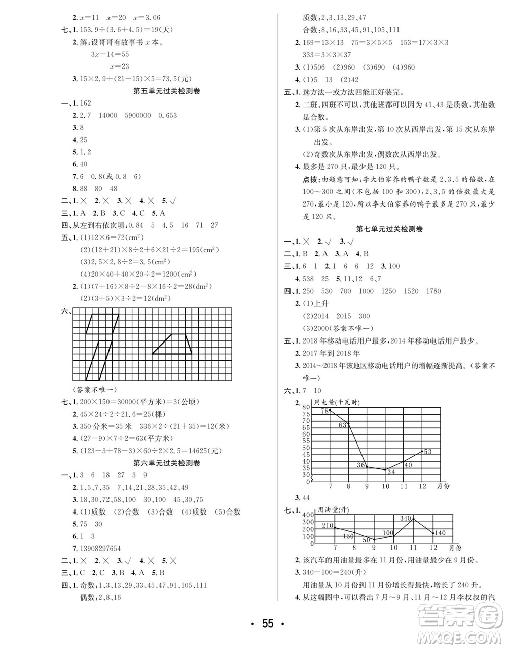 合肥工業(yè)大學(xué)出版社2023年秋七天學(xué)練考五年級數(shù)學(xué)上冊青島版參考答案