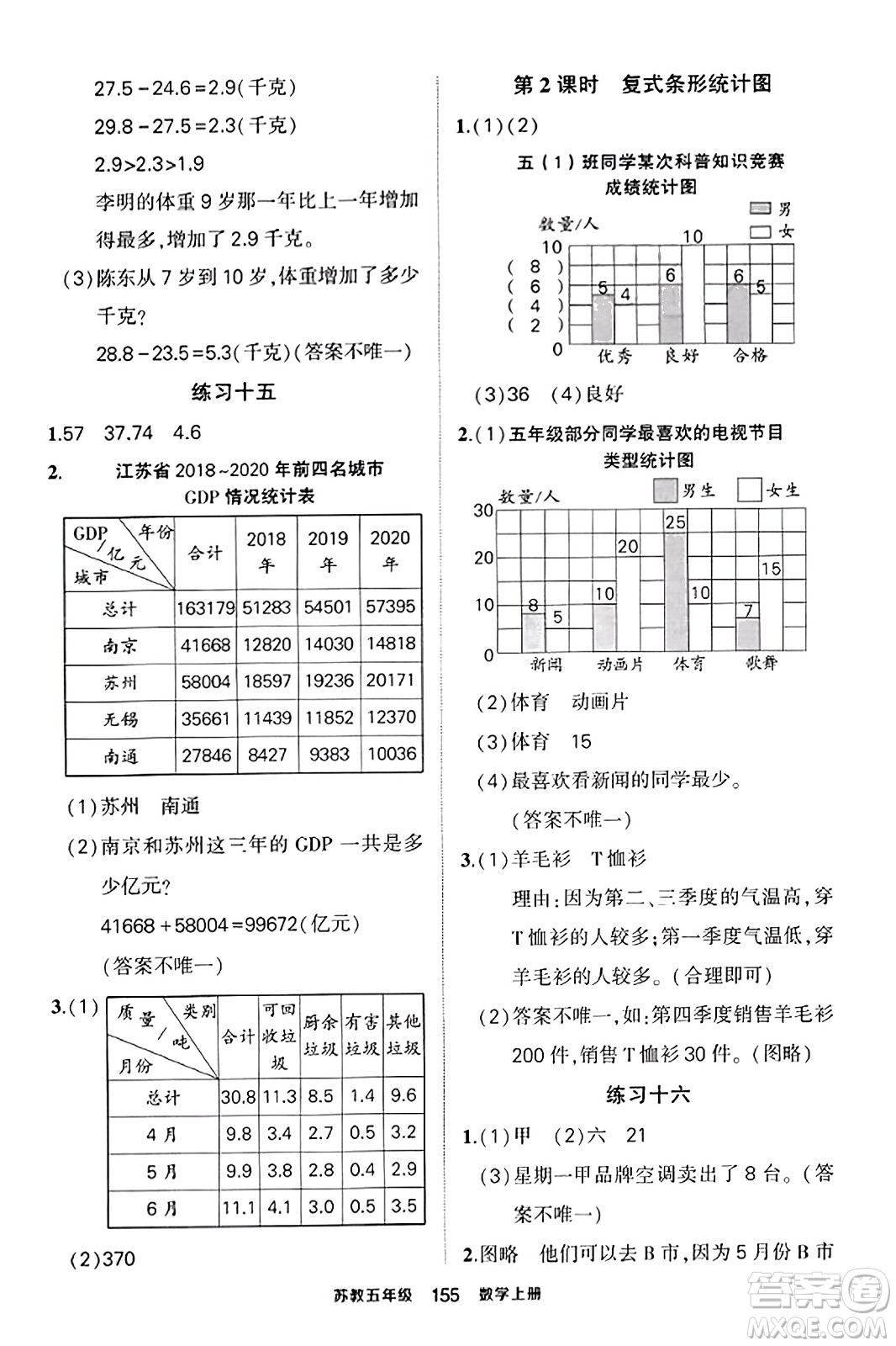 西安出版社2023年秋狀元成才路狀元作業(yè)本五年級數(shù)學上冊蘇教版答案