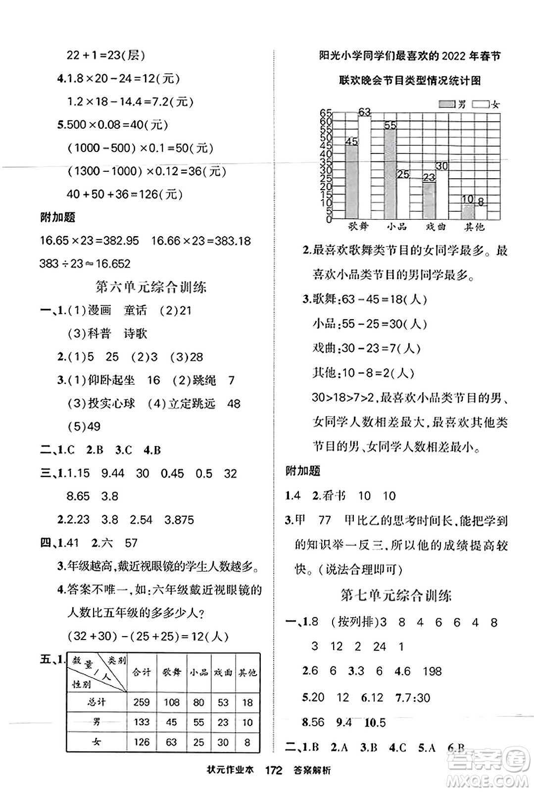 西安出版社2023年秋狀元成才路狀元作業(yè)本五年級數(shù)學上冊蘇教版答案