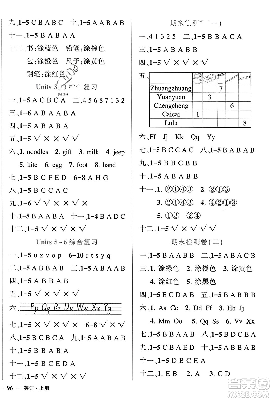 武漢出版社2023年秋狀元成才路狀元作業(yè)本三年級英語上冊人教PEP版答案