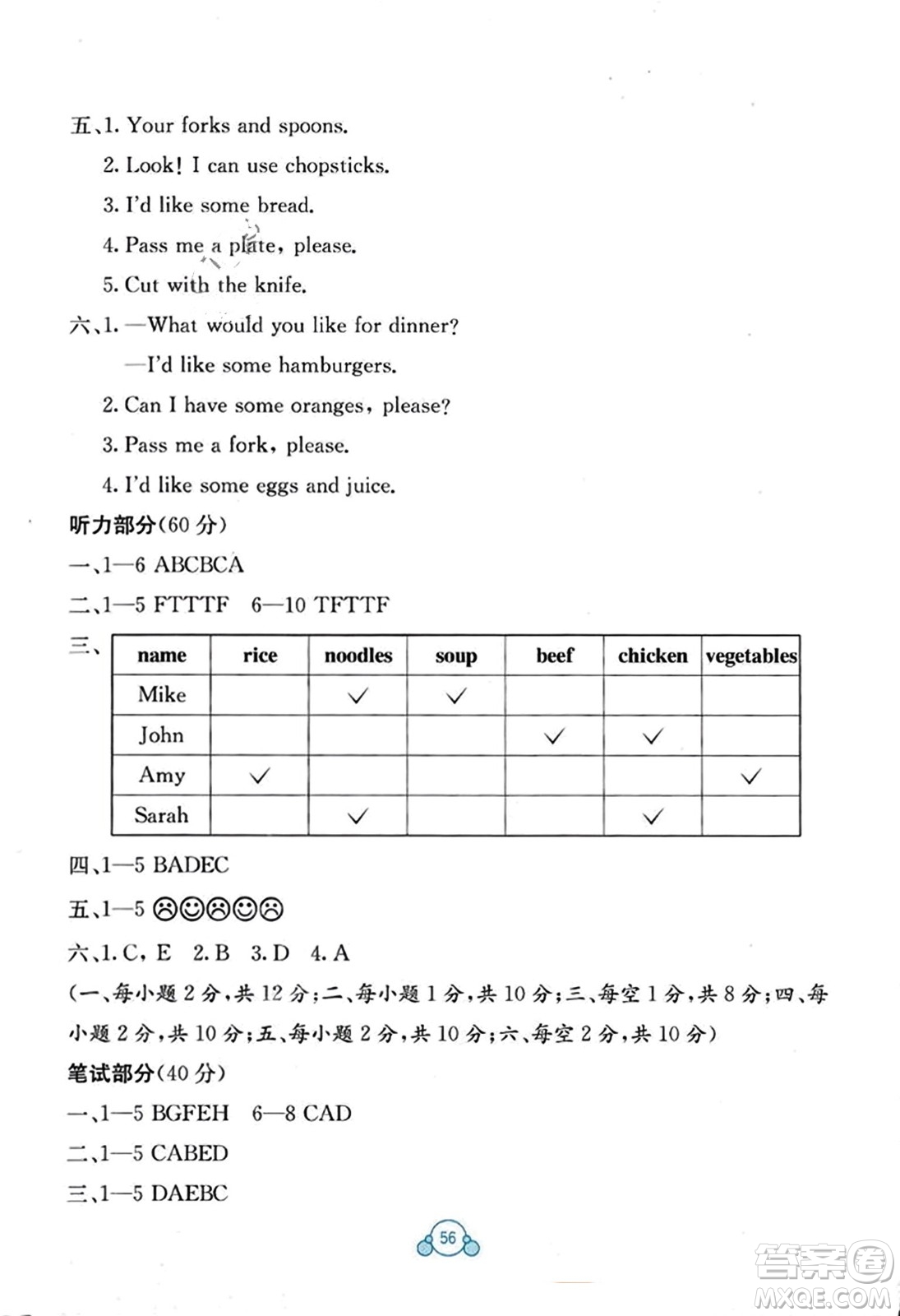 廣西教育出版社2023年秋自主學(xué)習(xí)能力測評單元測試四年級英語上冊人教版A版答案