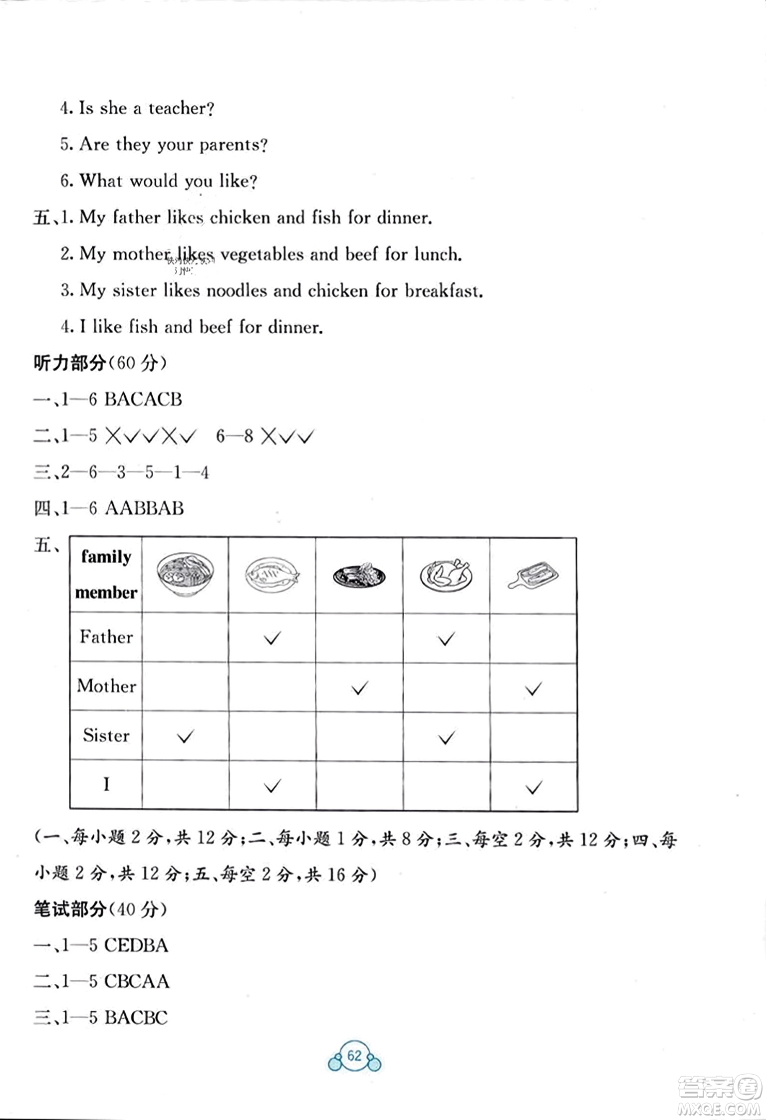 廣西教育出版社2023年秋自主學(xué)習(xí)能力測評單元測試四年級英語上冊人教版A版答案