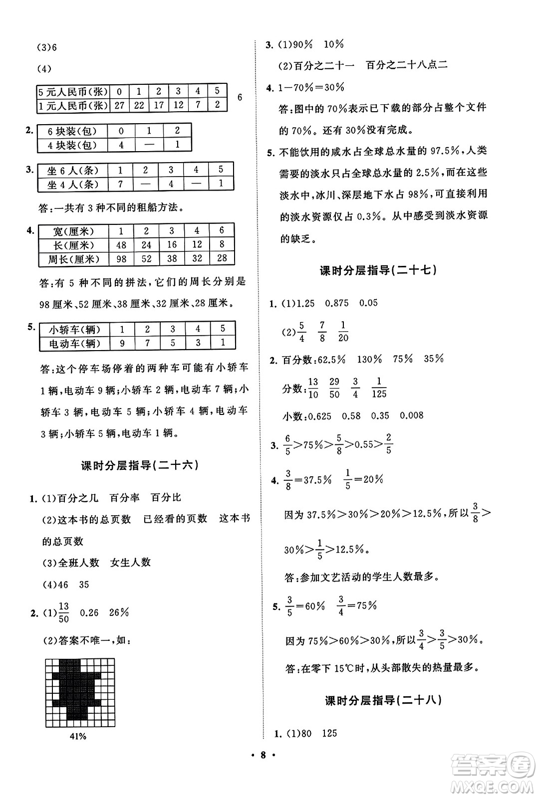 山東教育出版社2023年秋小學(xué)同步練習(xí)冊分層指導(dǎo)六年級(jí)數(shù)學(xué)上冊通用版答案