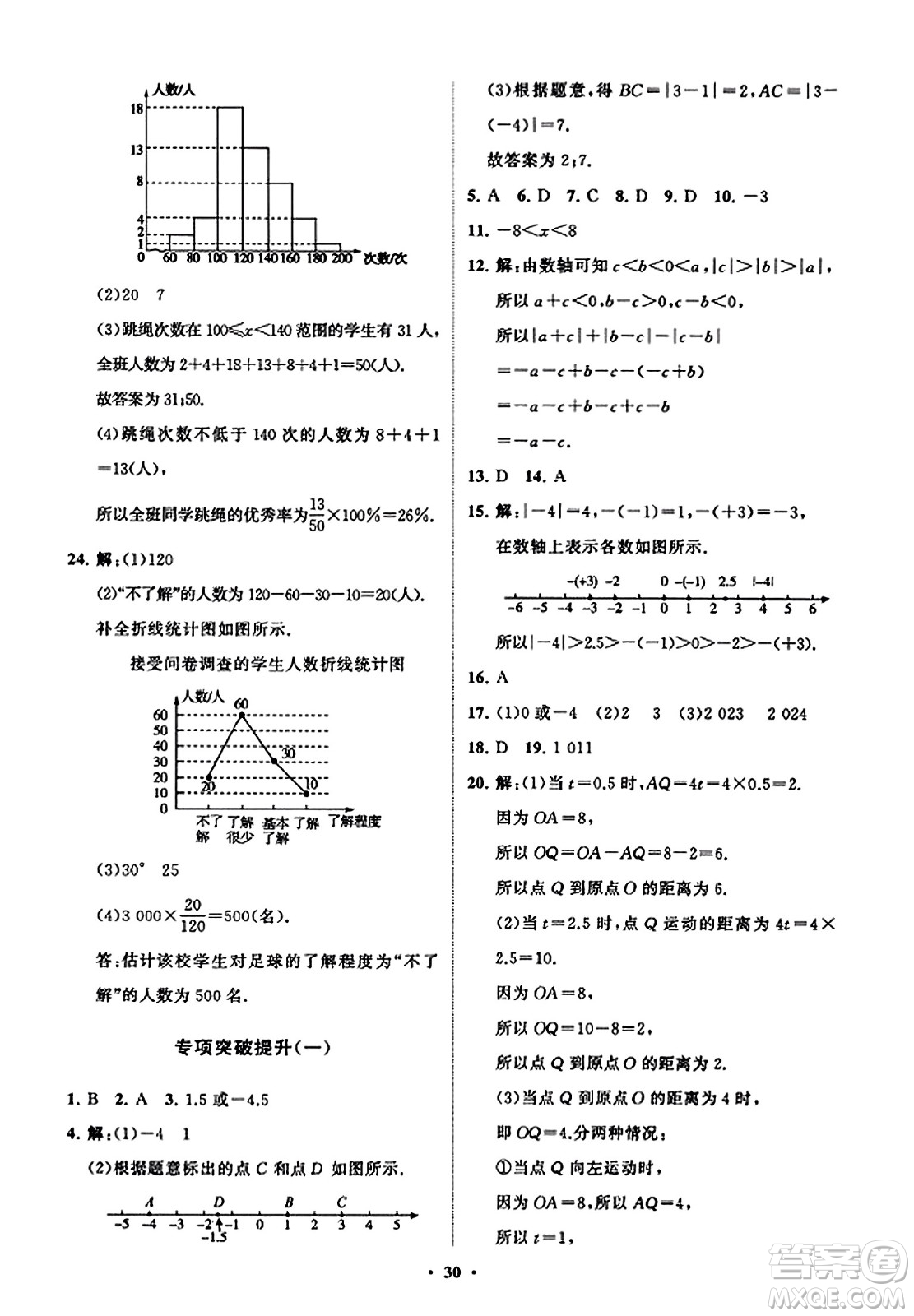 山東教育出版社2023年秋初中同步練習冊分層卷七年級數(shù)學上冊北師大版答案