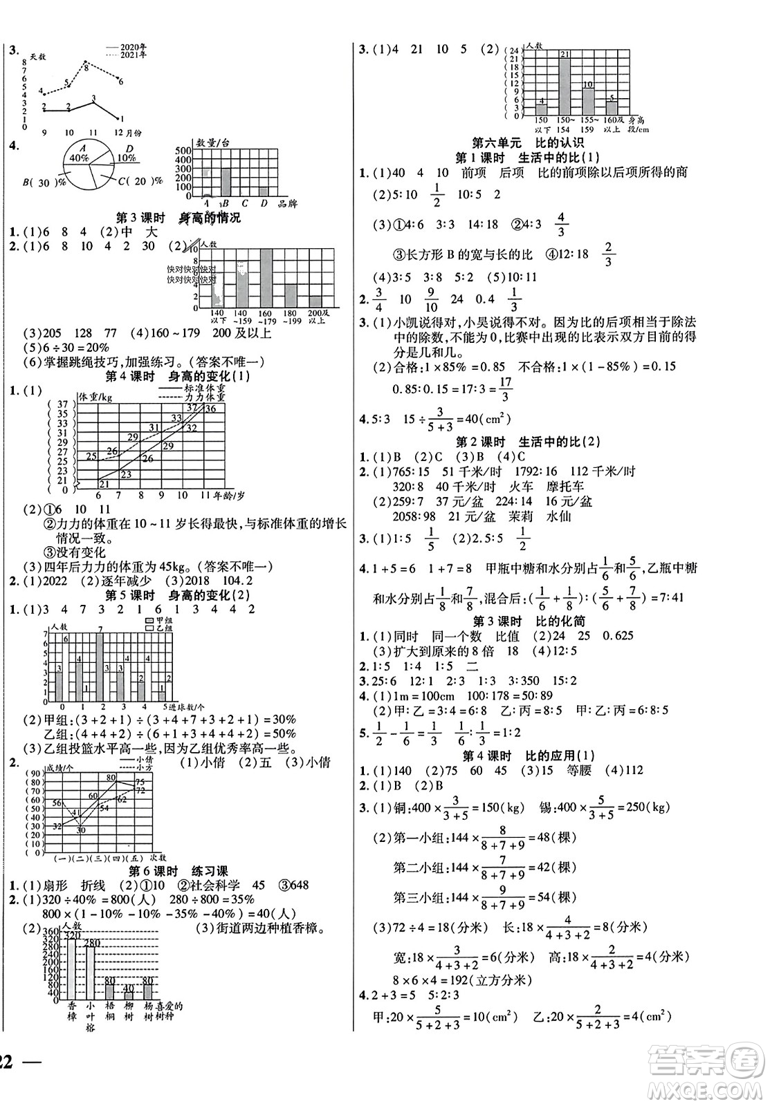 陽光出版社2023年秋激活思維智能訓(xùn)練六年級數(shù)學(xué)上冊北師大版答案