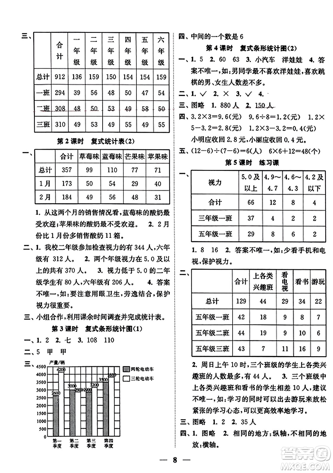 江蘇鳳凰美術(shù)出版社2023年秋隨堂練1+2五年級數(shù)學(xué)上冊江蘇版答案