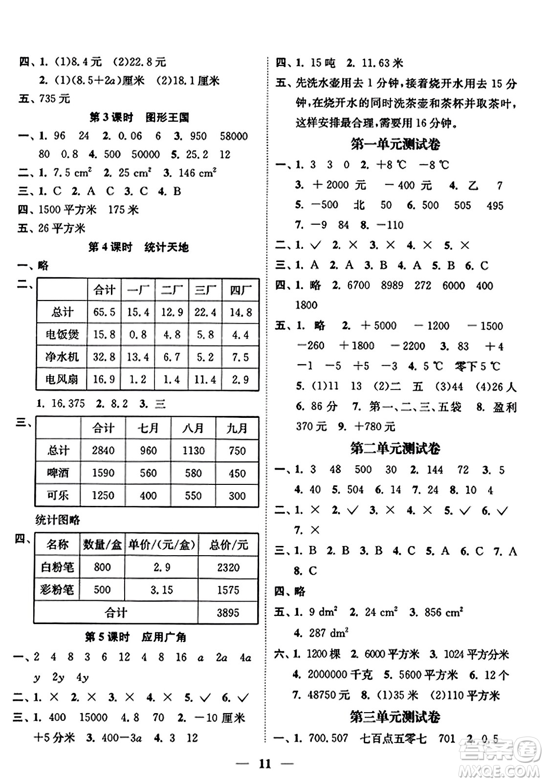 江蘇鳳凰美術(shù)出版社2023年秋隨堂練1+2五年級數(shù)學(xué)上冊江蘇版答案