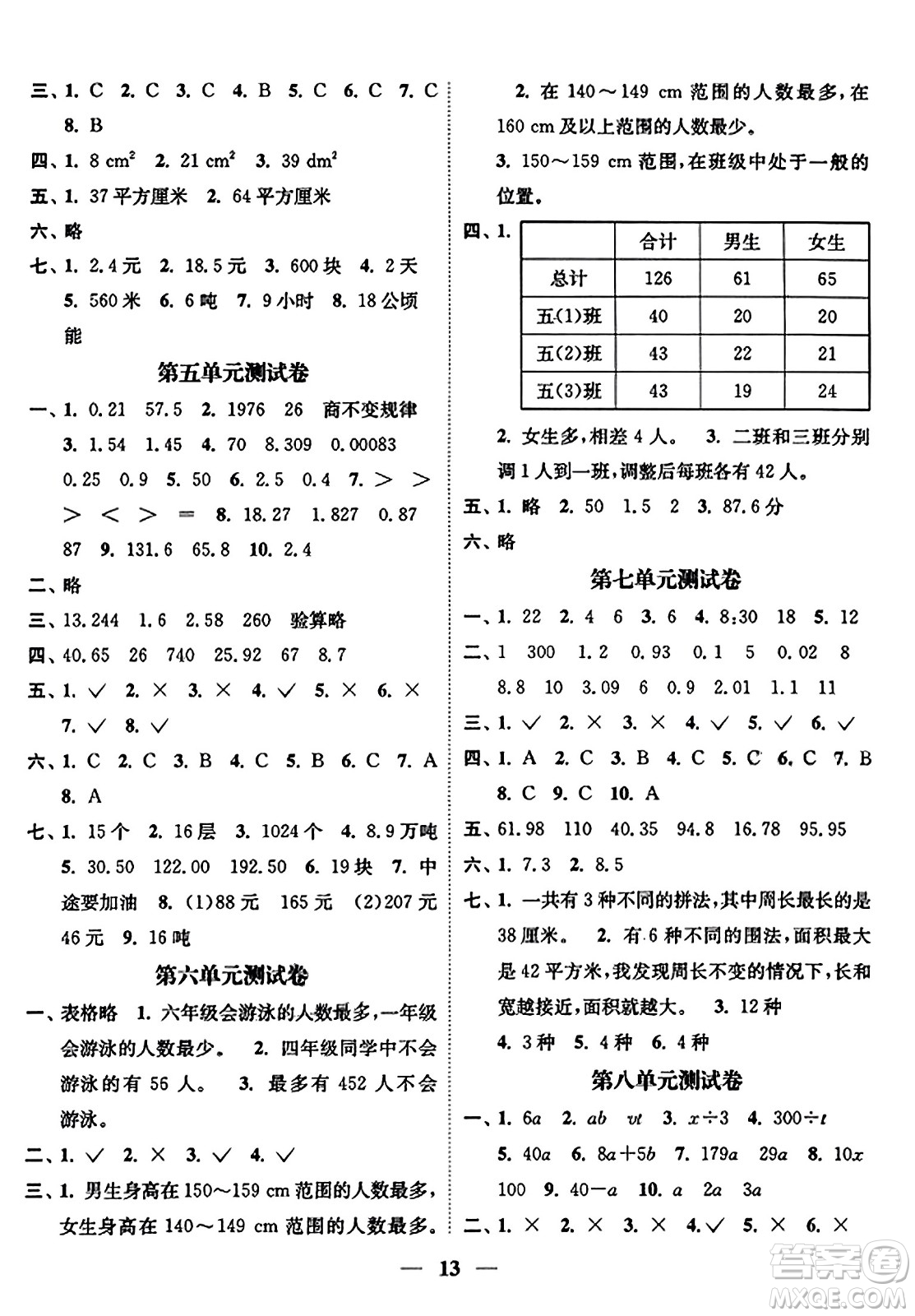 江蘇鳳凰美術(shù)出版社2023年秋隨堂練1+2五年級數(shù)學(xué)上冊江蘇版答案