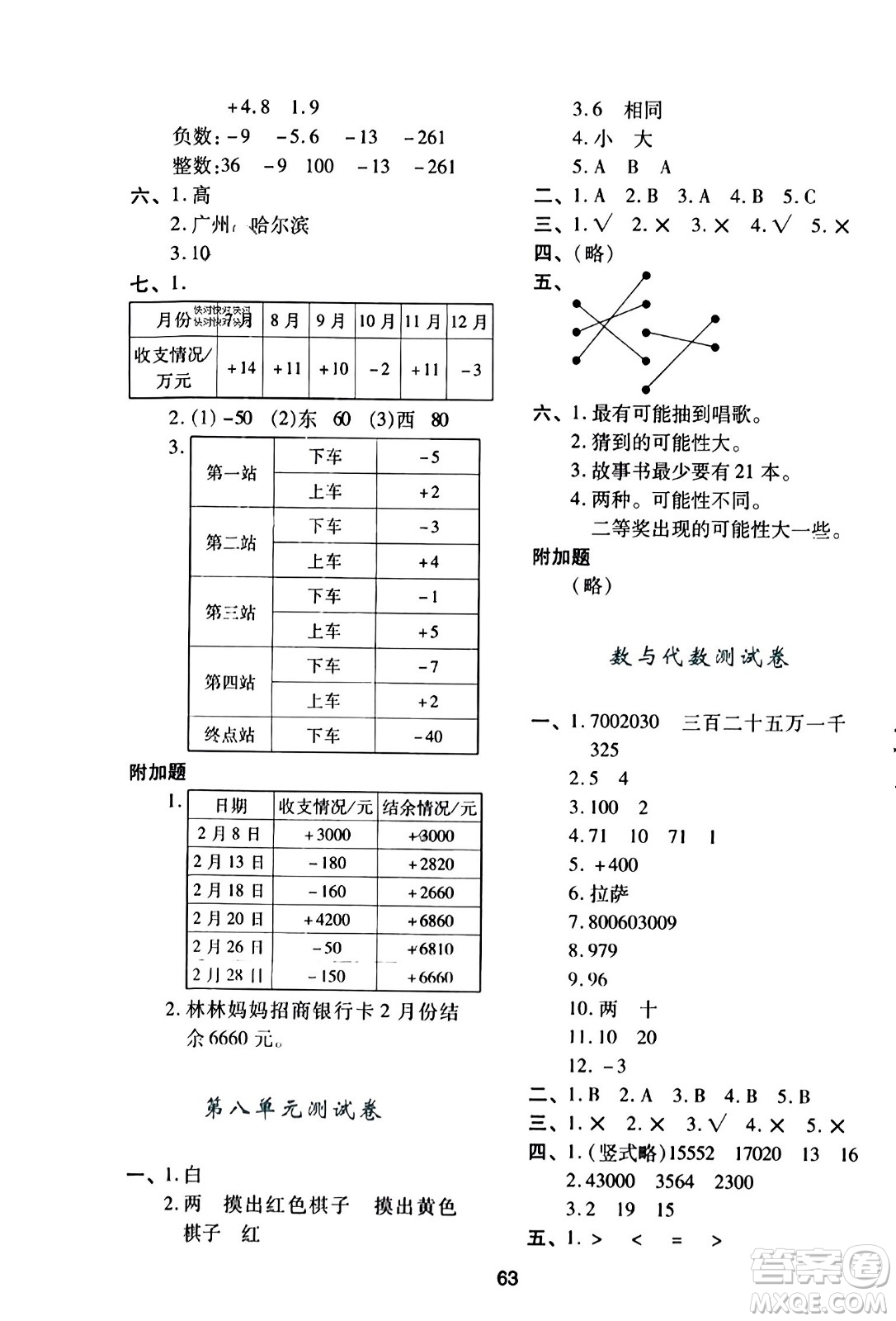 ?陜西人民教育出版社2023年秋學(xué)習(xí)與評價四年級數(shù)學(xué)上冊北師大版答案