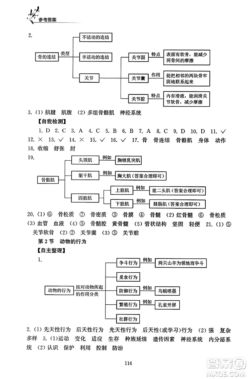 江蘇鳳凰教育出版社2023年秋學(xué)習(xí)與評價八年級生物上冊蘇科版答案