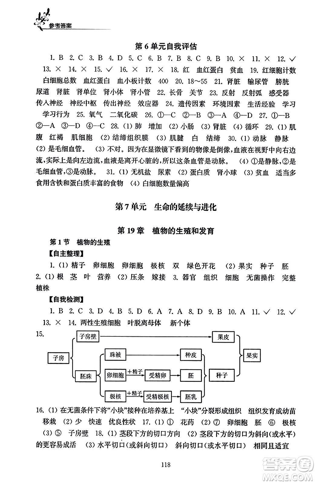 江蘇鳳凰教育出版社2023年秋學(xué)習(xí)與評價八年級生物上冊蘇科版答案