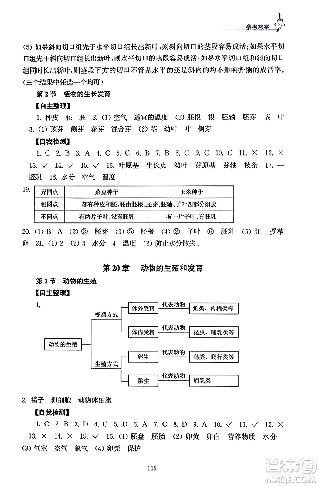 江蘇鳳凰教育出版社2023年秋學(xué)習(xí)與評價八年級生物上冊蘇科版答案