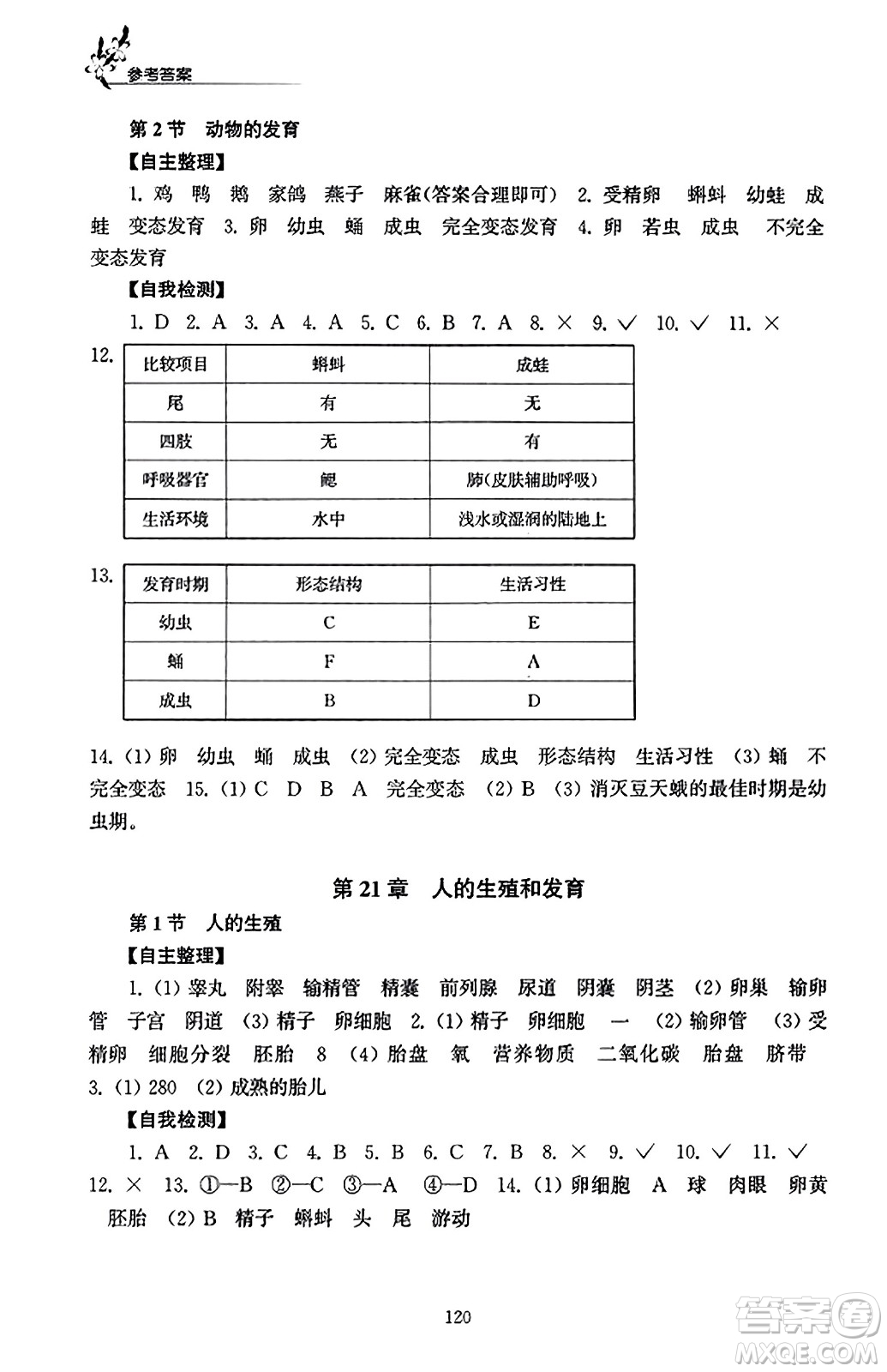 江蘇鳳凰教育出版社2023年秋學(xué)習(xí)與評價八年級生物上冊蘇科版答案