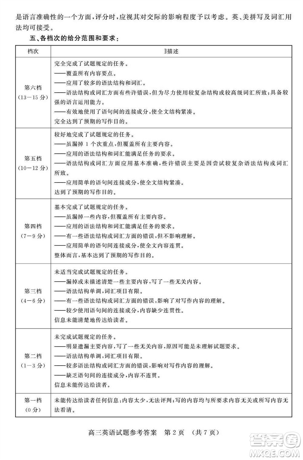 山東省名?？荚嚶?lián)盟2023-2024學(xué)年高三上學(xué)期11月期中檢測英語試題答案