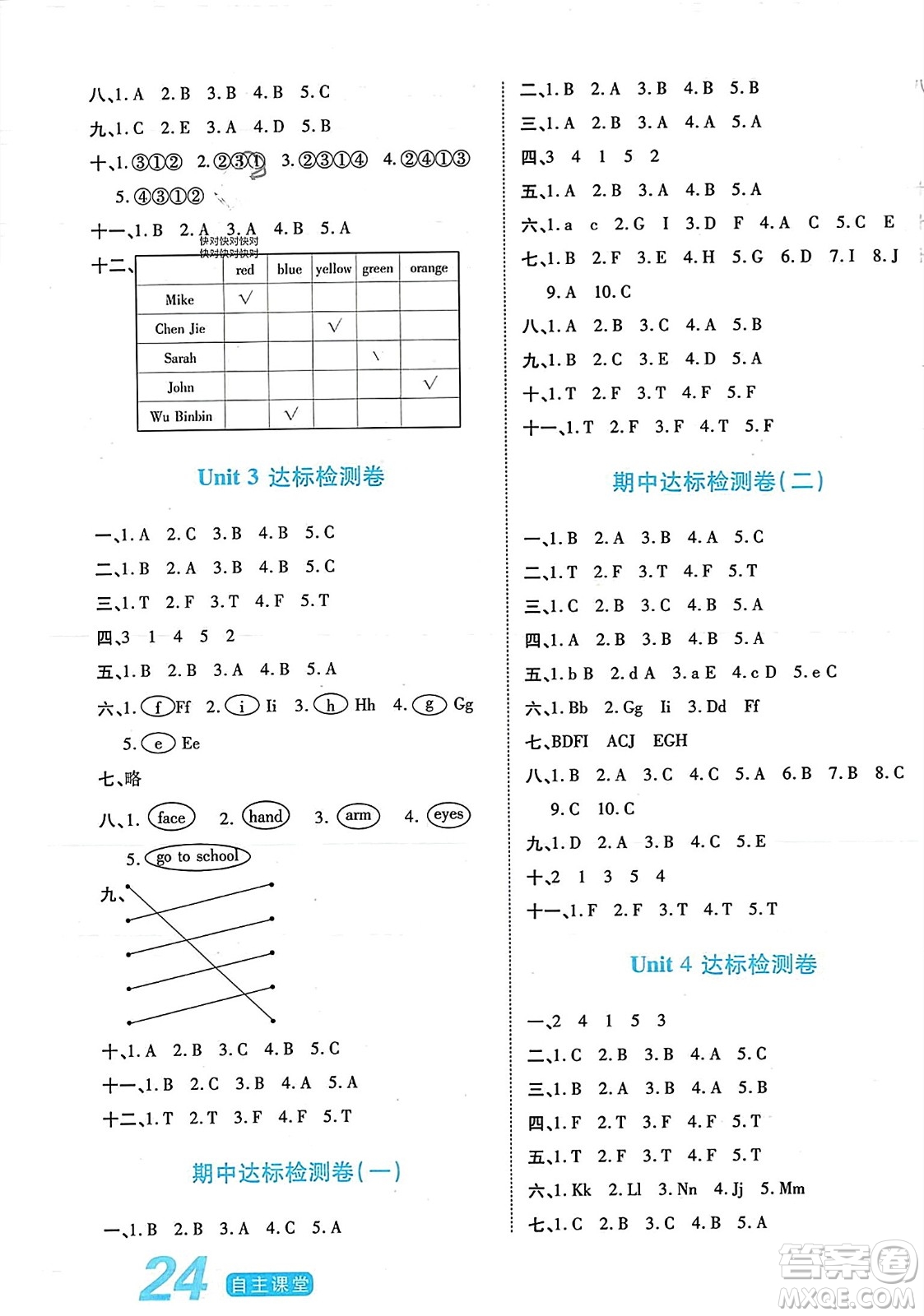 陽光出版社2023年秋自主課堂三年級英語上冊人教PEP版答案