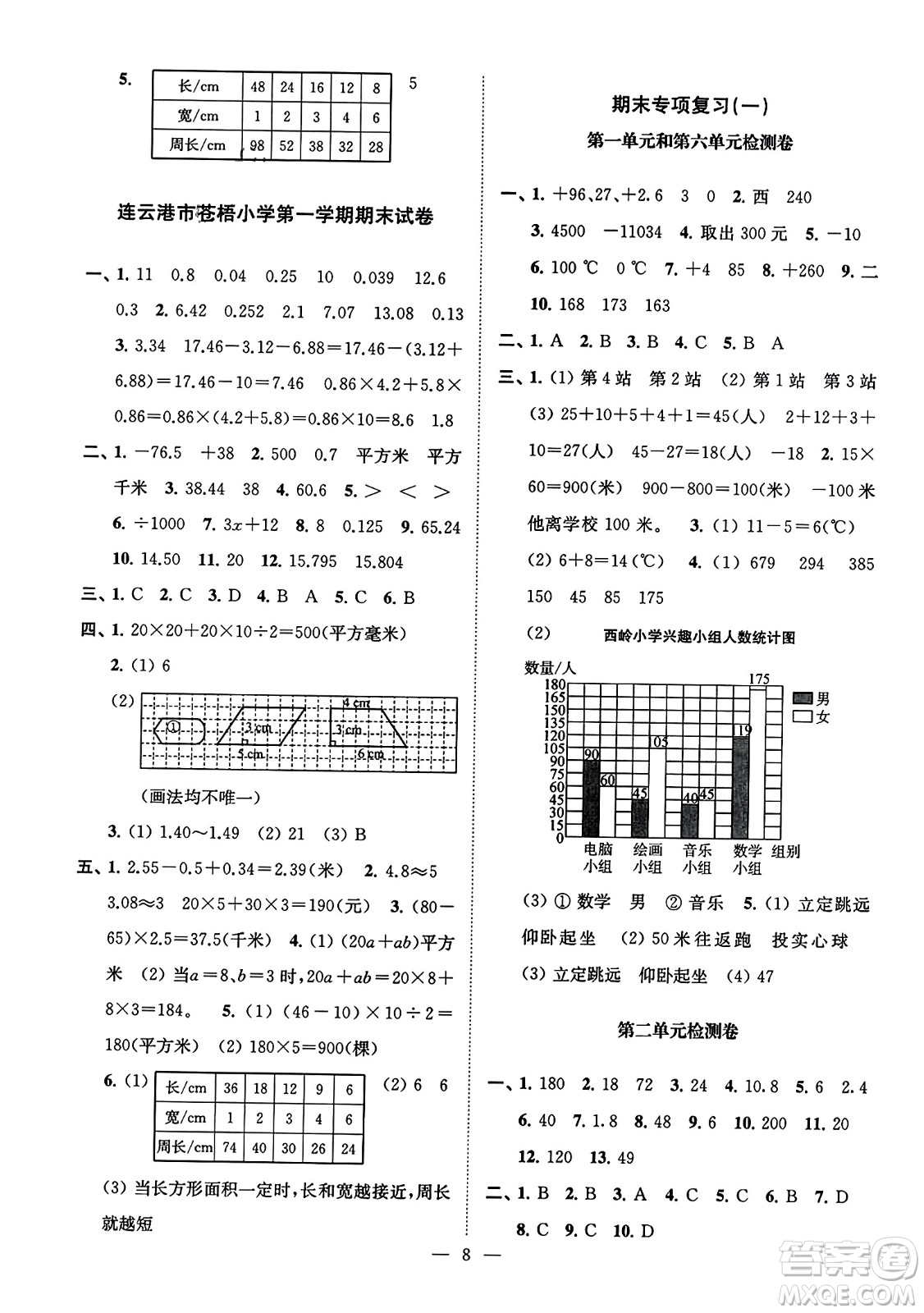 江蘇鳳凰美術(shù)出版社2023年秋超能學(xué)典各地期末試卷精選五年級數(shù)學(xué)上冊江蘇版答案