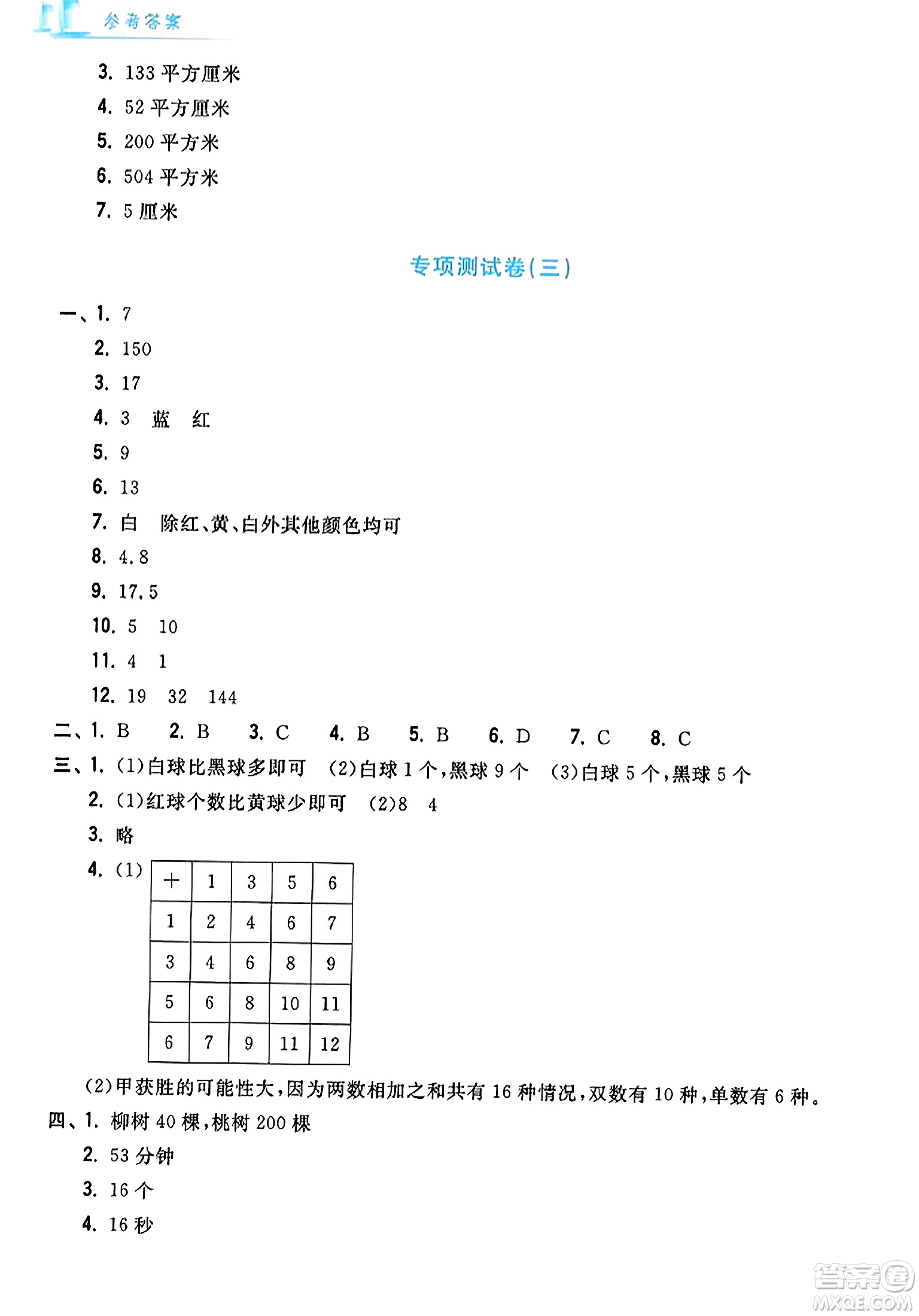 浙江工商大學(xué)出版社2023年秋學(xué)力測評小學(xué)生單元測試卷五年級數(shù)學(xué)上冊人教版答案